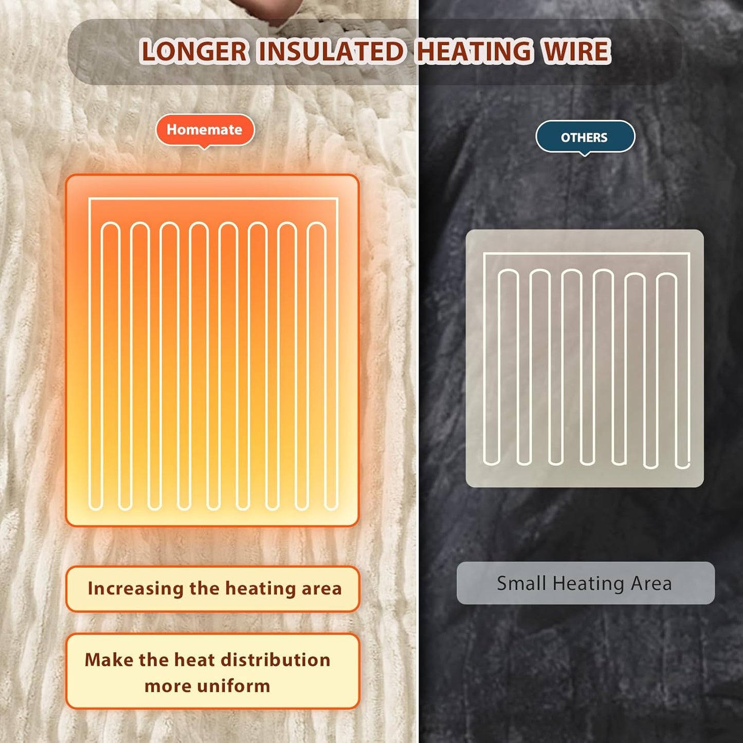 Homemate Heated Blanket Electric Throw - 50"x60" Heating Blanket Throw 1/2/4/6/8 Hours Auto-Off 10 Heat Levels Over-Heat Protection Soft Flannel Sherpa ETL Certification