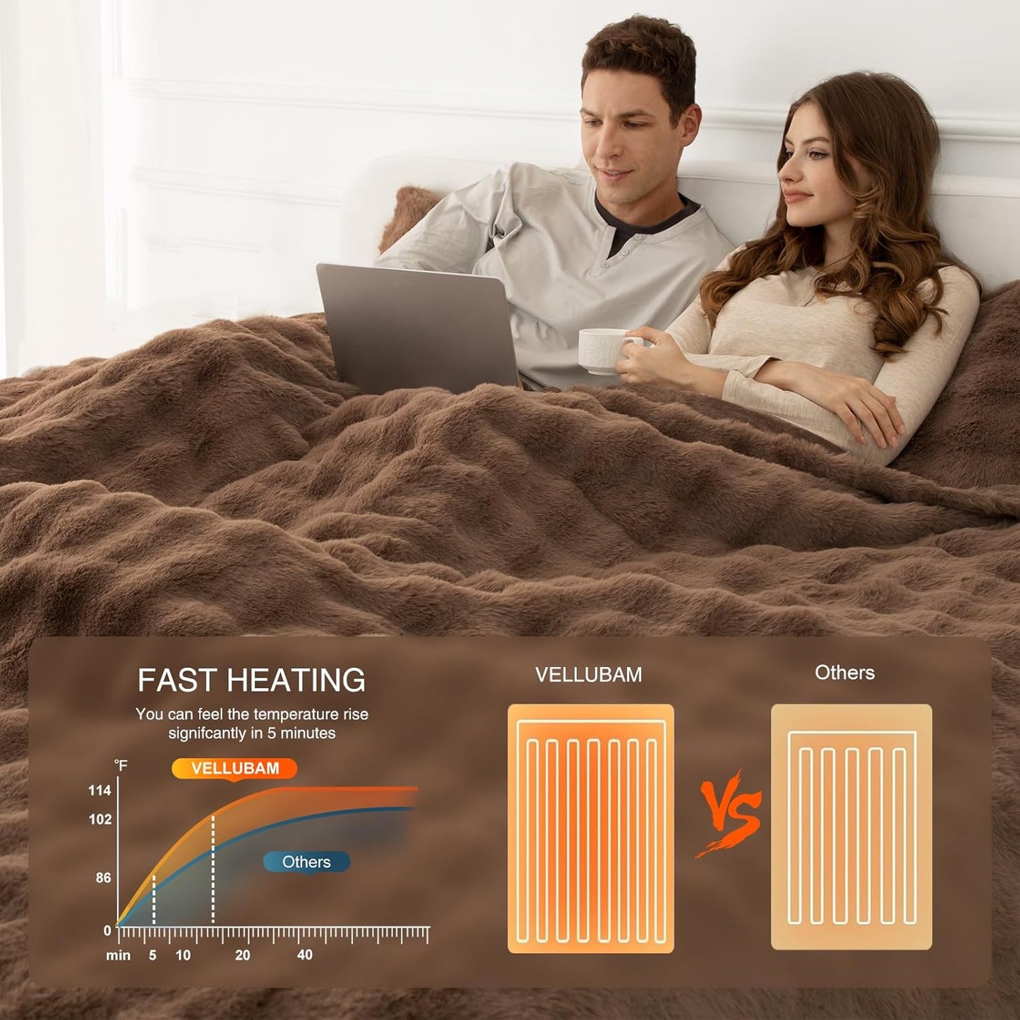 Faux Rabbit Fur Bubble Electric Blanket King Camel - Fluffy Thick Heated Blanket with Dual Control, 6 Heating Levels & 10 Timer Settings, ETL Certified, Decor Gifts for Home (100" x 90")