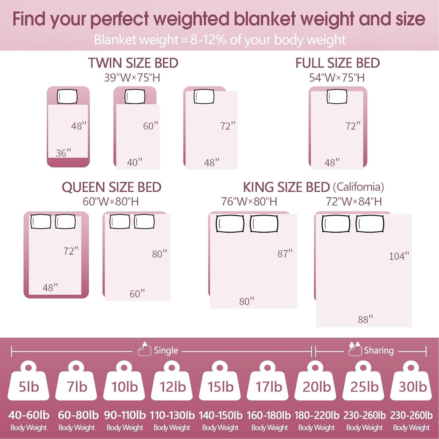 Weighted Blanket Kids (36"x48" 3lbs),Ultra Soft and Cozy Cooling Weighted Blanket Kids,Heavy Blanket with Machine Washable Soft Blanket, Grey
