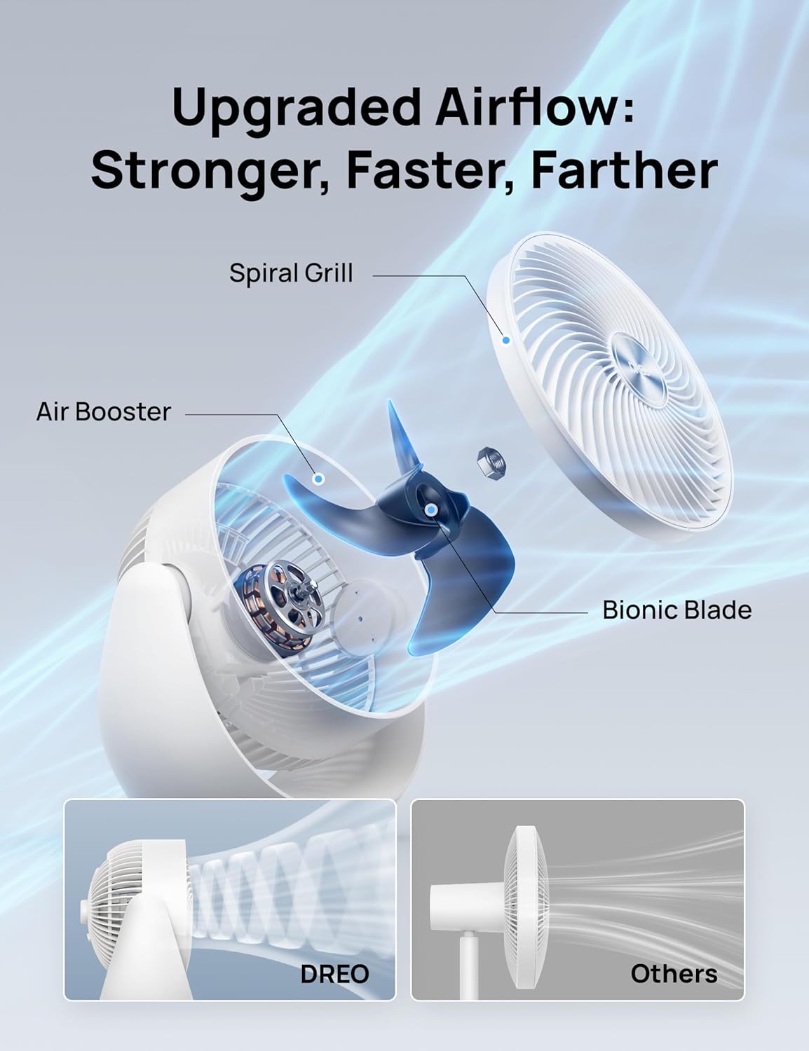 Dreo Fan for Bedroom, Table Air Circulator for Whole Room, 11 Inch, 40ft Strong Airflow, 120° Adjustable Tilt, 28db Low Noise, Quiet, 3 Speeds, 2025 New Desk Fan for Office, Kitchen, Home