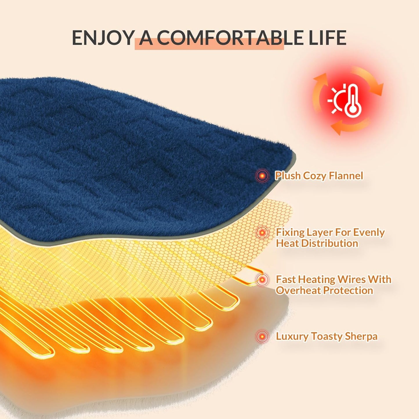 HOMLYNS LuxeHeat Heated Blanket Throw, Soft Flannel Sherpa, Electric Blanket 5 Heat Settings, Fast Heating, Heating Throw Blanket 3 Hours Timer Auto Shut Off, Machine Washable, 50×60 Inches, Navy