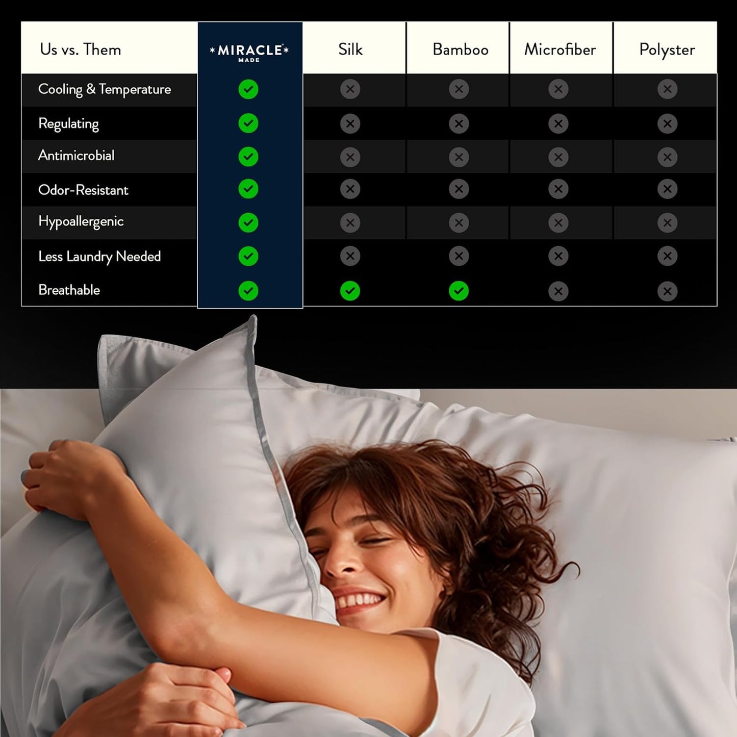 Miracle Made Mattress Protector – Silver-Infused Cotton Fabric – Water-Resistant, Thermoregulating Cover for Sensitive Skin – Compatible with 3-Temperature Zone Comforter, King, White