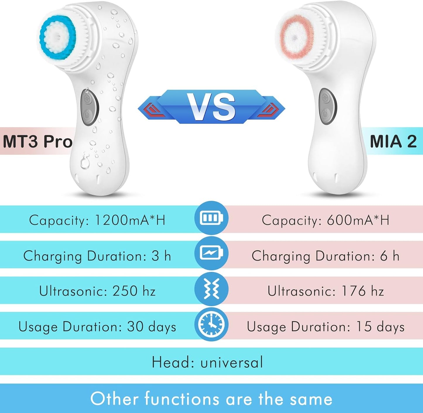 Microtree Electric Facial Cleansing Brush, Sonic Vibrating Rechargeable Face Scrubber Exfoliator, 2 Speeds for Gentle Clean, Face Brushes for Cleansing, Waterproof Face Wash Brush