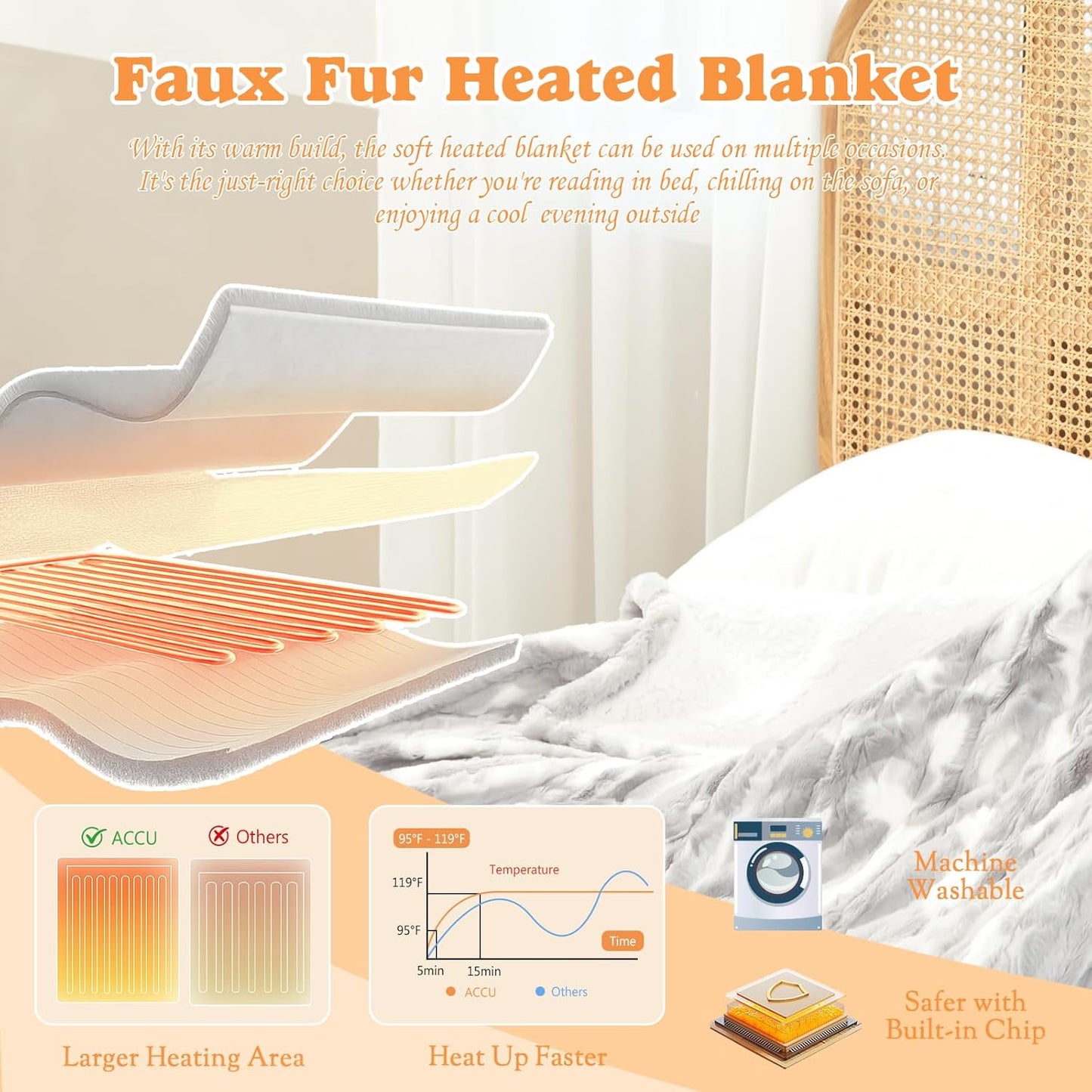 Heated Blanket Faux Fur & Sherpa Twin Size, Safe Electric Blanket ETL & FCC Certified, Soft Warm 6 Heating Levels & 10 Hours Auto-Off, Machine Washable, 62"x84" Light Grey & White Pattern