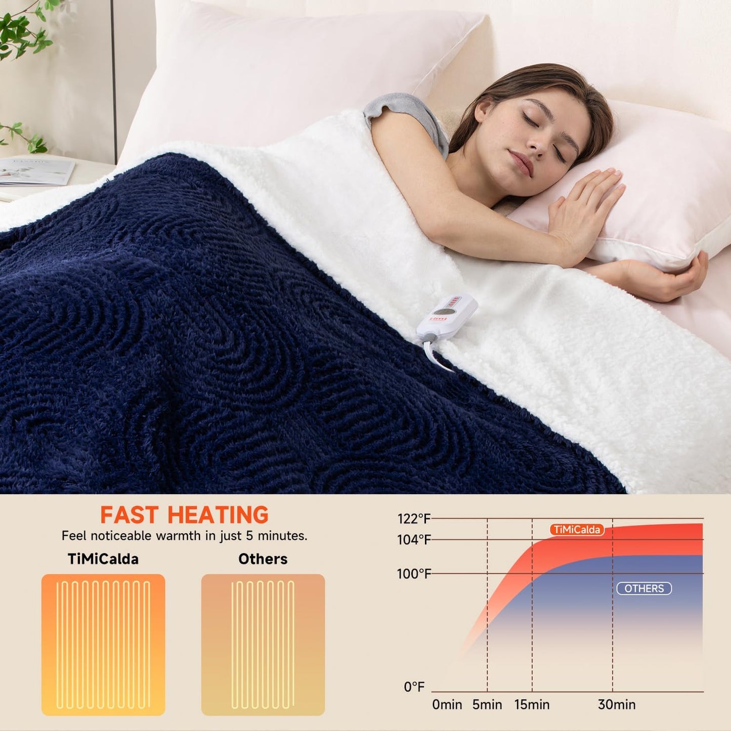 Heated Blanket Queen Size - 84"x90" Cozy Soft Jacquard Heating Blanket with 4 Heat Levels & 10 Hours Auto-Off, Jacquard Fleece, Overheating Protection, Warm Gifts, Navy