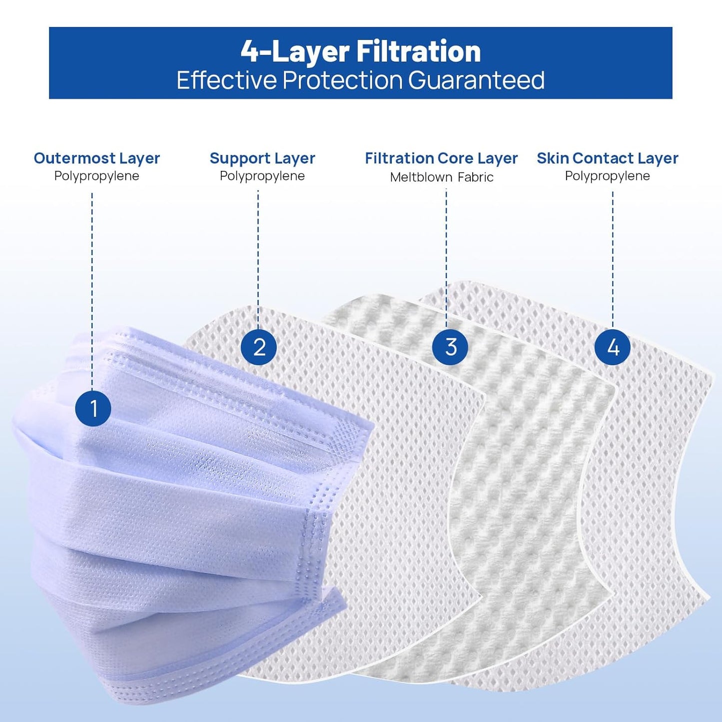 JMU 500 Pcs Disposable Face Masks, 4-Ply Protection ASTM Level 3 Medical Masks for Adults, 10 Box, Purple