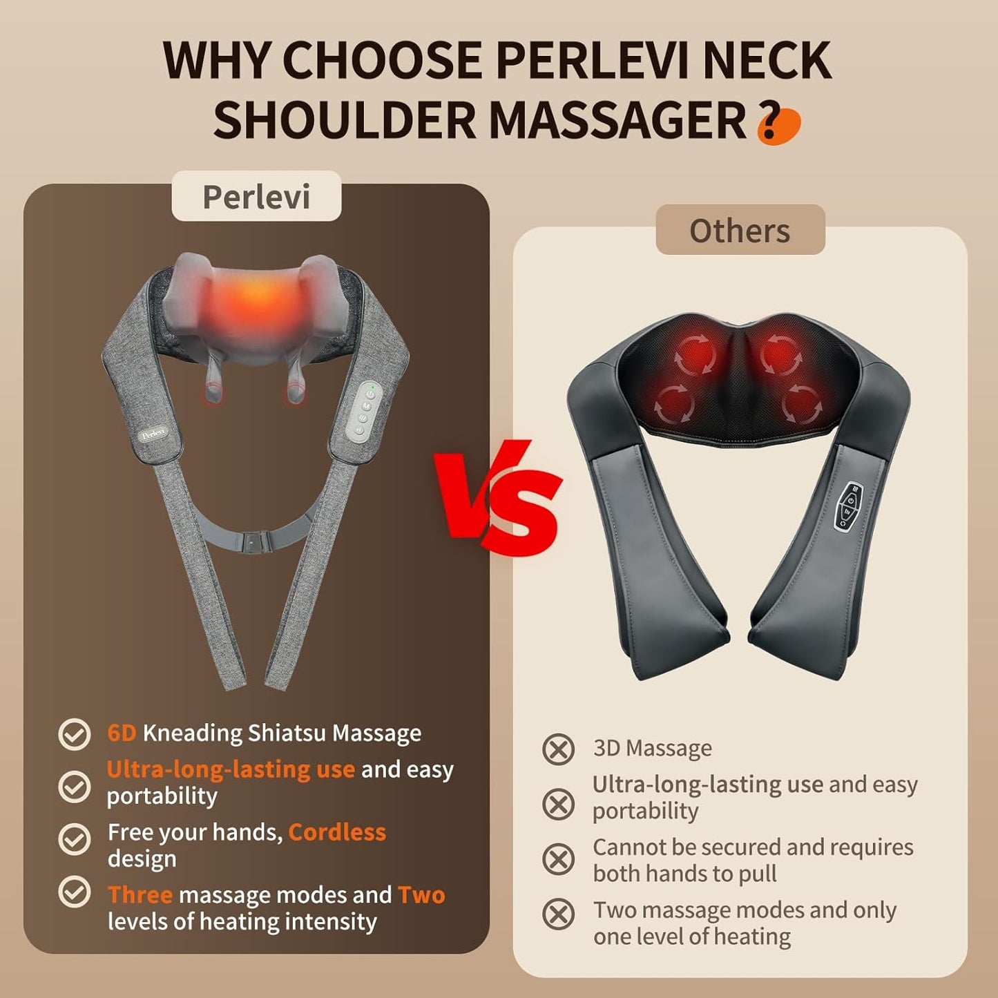 Cordless Neck and Shoulder Massager with Heat, Rechargeable Shoulder Massager for Pain Relief Deep Tissue, 6D Shiatsu Kneading Massage for Neck and Shoulde Pain, Gifts for Mom&Dad