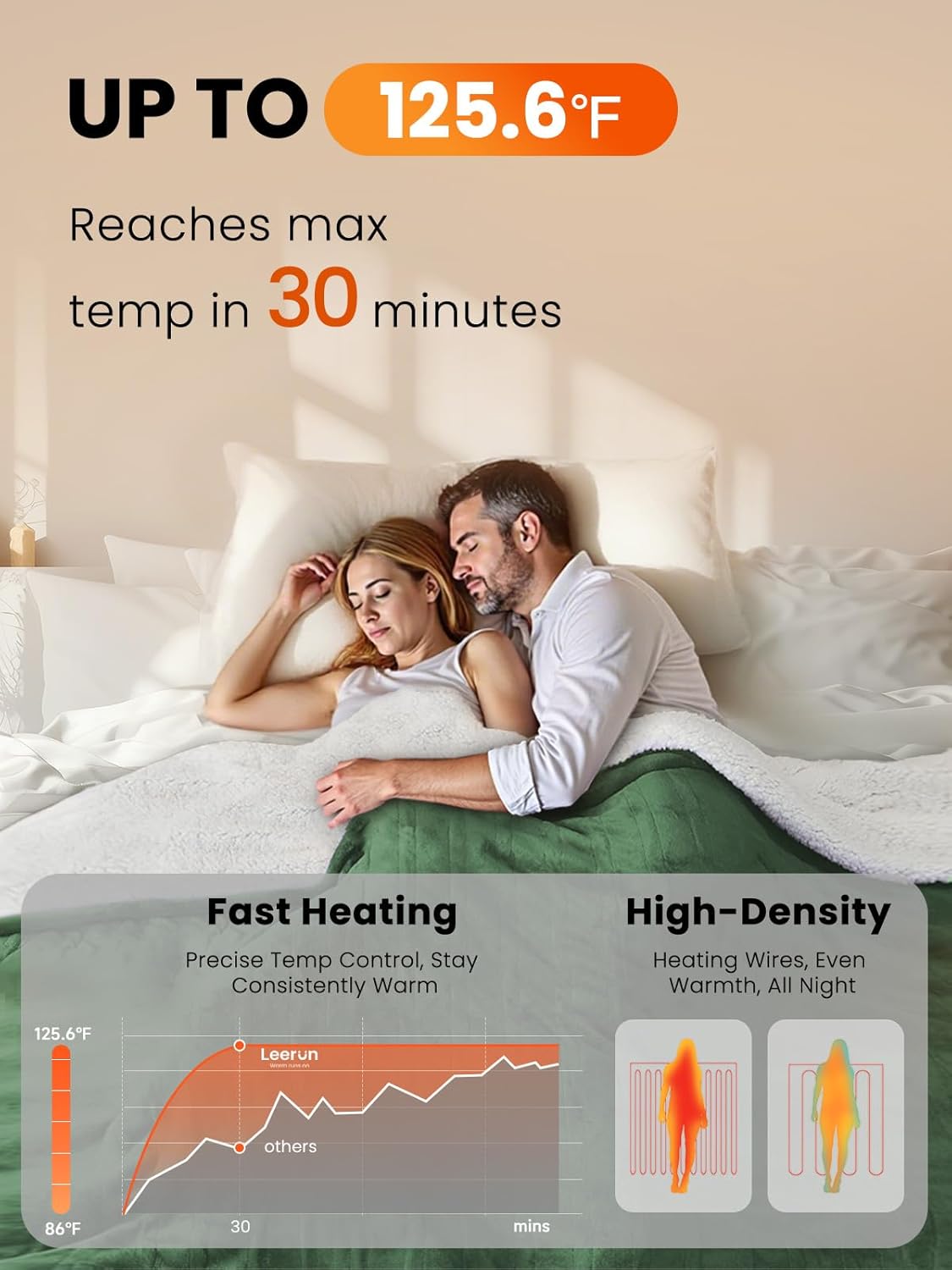 Electric Heated Blanket King, Ultra‑Cozy Premium Flannel & Sherpa, Even Heat Distribution & Stable Temp, 1–10H Auto‑Off, 8 Temps (86–125.6°F), Overheat Protection, Ideal Gifts for Grandma