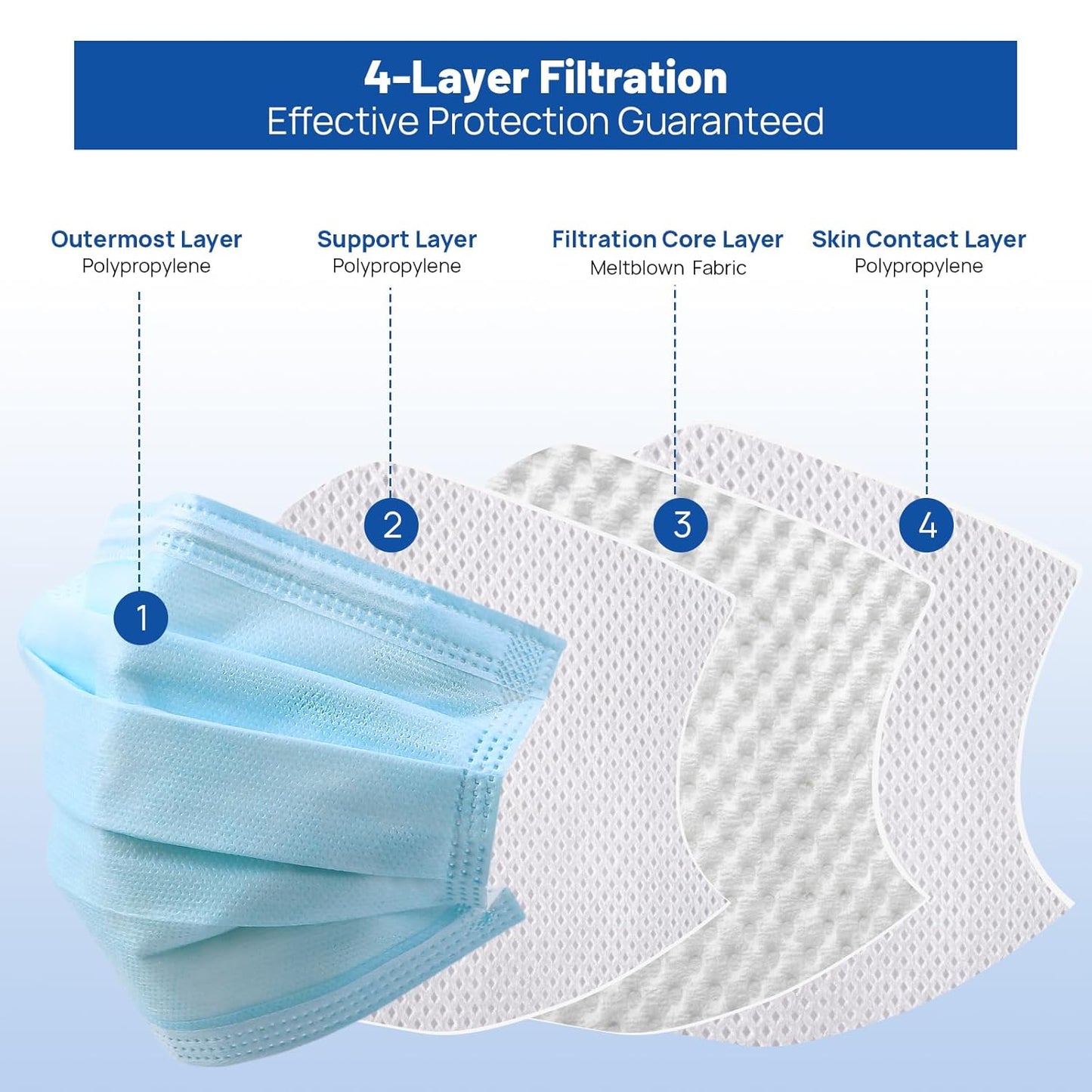 JMU Level 3 Disposable Face Mask 4-Ply for Adult, Medical Grade, ≥98% Filtration, Breathable & Comfortable, 50 Pack