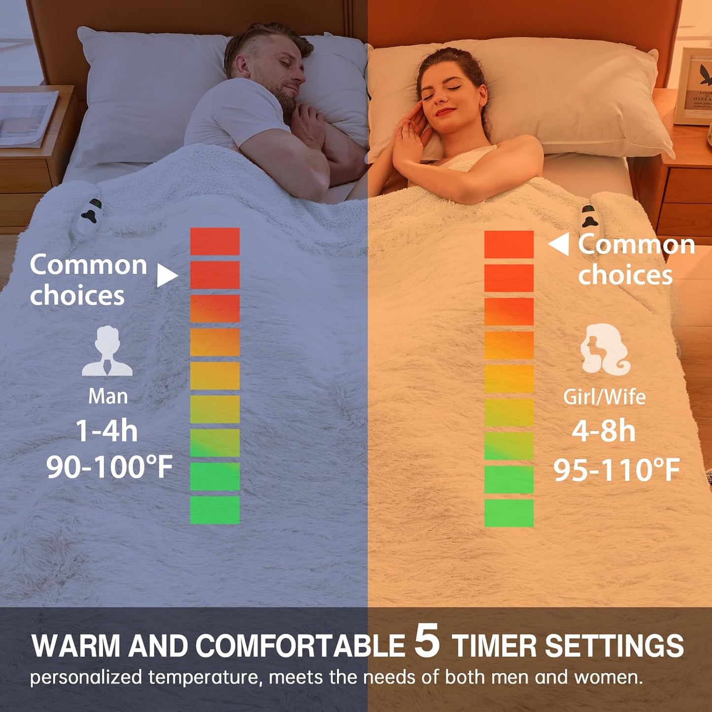 Heated Electric Blanket Queen–Faux Fur with Soft Thick Sherpa,Warm Winter Birthday Gifts for Women Grandma,Dual Control,10 Heat Settings,5 Time Settings, 84x90, Snow Cloud