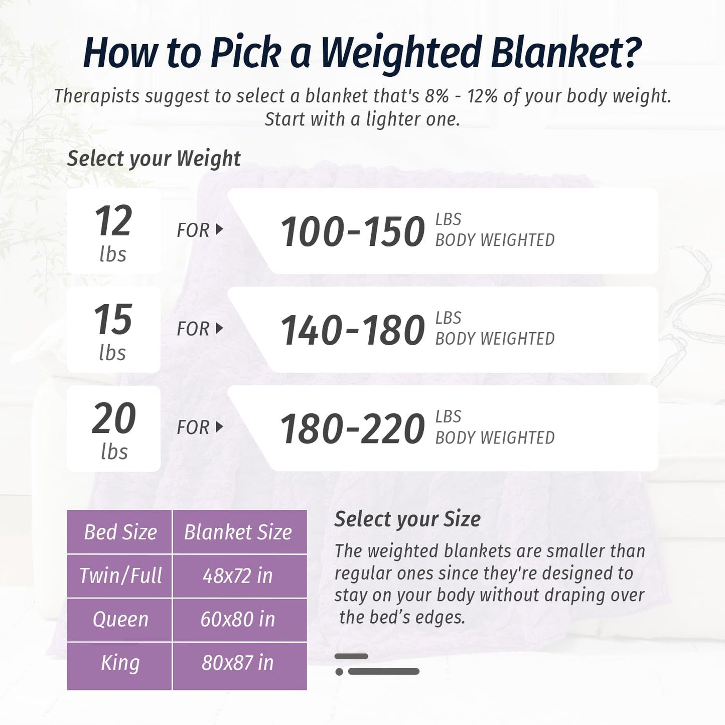 Wemore Weighted Blanket for Adults Twin Size 15 lbs, Dual Sided Soft Fuzzy Jacquard Sherpa Weighted Blankets Throw, Cozy Fluffy Knitted Heavy Blanket for Couch Bed, Dark Purple, 48 x 72 inches