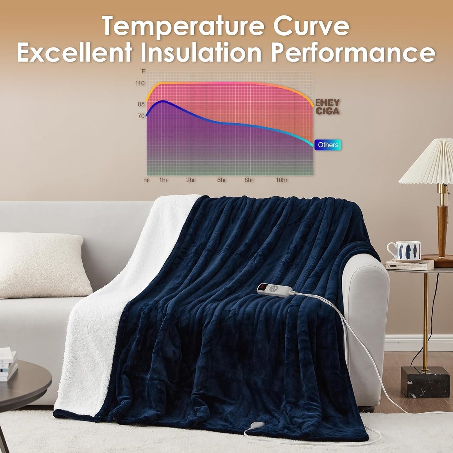 EHEYCIGA Heated Blanket Electric Blanket Throw - Heating Blanket with 5 Heating Levels & 4 Hours Auto Off, Soft Cozy Sherpa Washable Blanket with Fast Heating, 50 x 60 Inches, Navy Blue