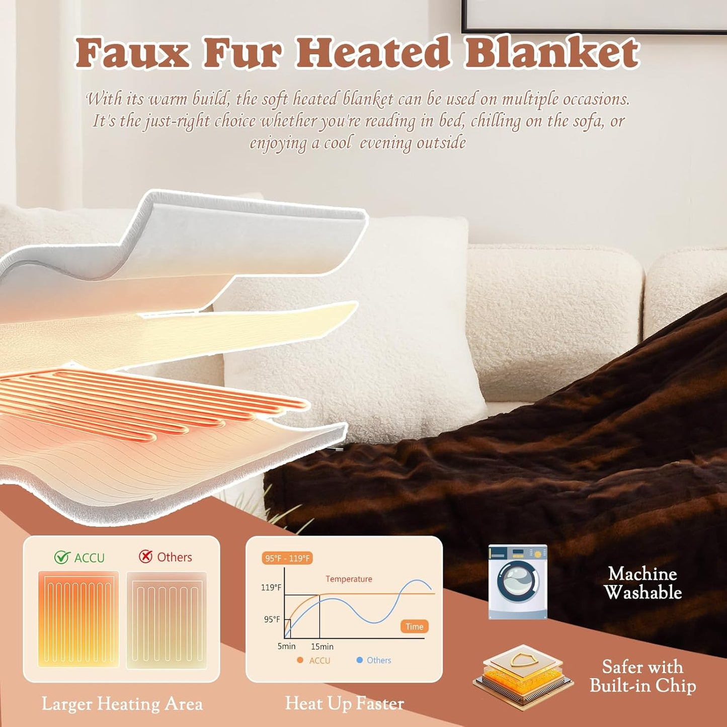 Heated Throw Blanket Faux Fur & Sherpa, Safe Electric Blanket ETL & FCC Certified, Soft Warm 6 Heating Levels & 4 Hours Auto-Off, Machine Washable, 50"x60" Dark Brown