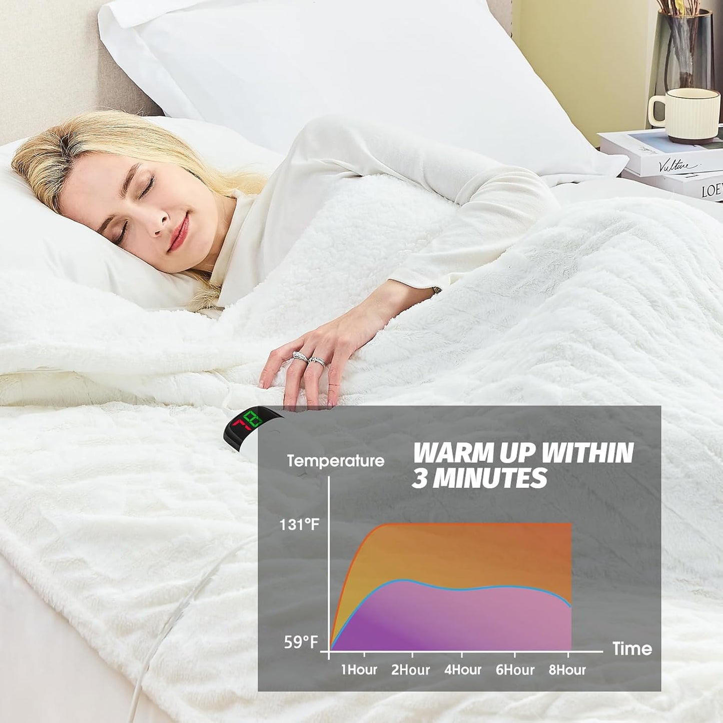 greenoak Heated Electric Blanket Throw, Faux Fur Sherpa Heating Blanket for Sofa Bed, Warm Winter Gifts for Women/Men, Heater Lap Blankets 5-Position Timer &10 Heating Levels 50''*60" Whtie