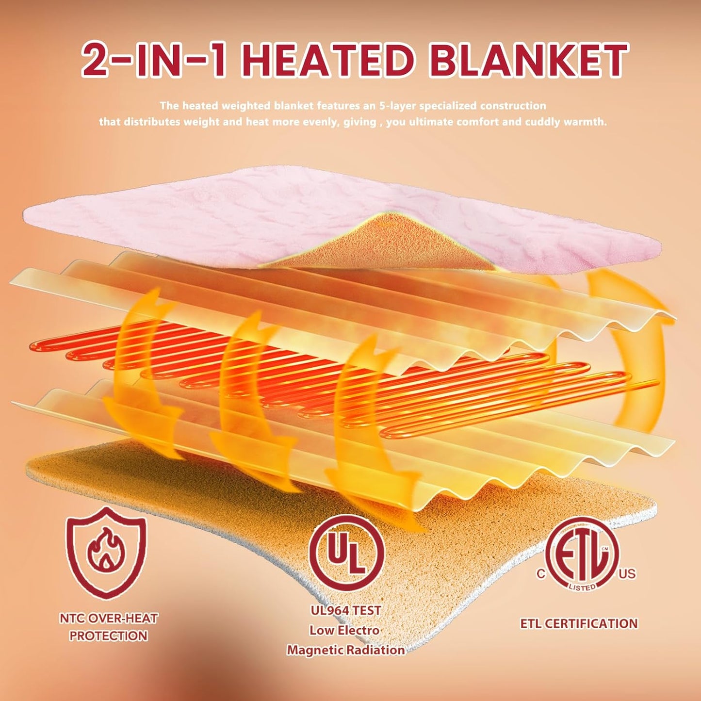 Heated Electric Blanket Queen Size-84"x90" Heating Blanket with 10 Heating Levels & 5 Time Settings Over-Heat Protection，Winter Warmer for Adults with ETL Certification（Pink）