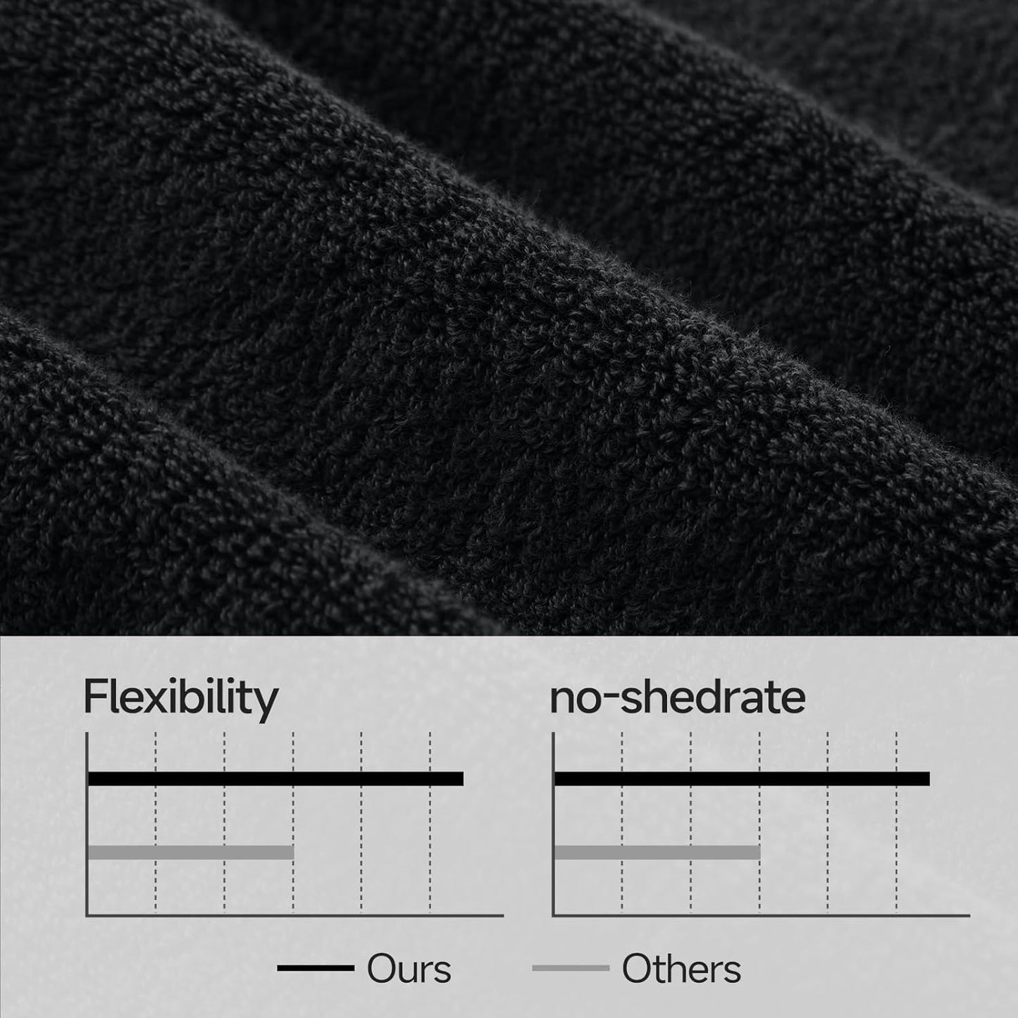 REDKISS Luxury 100% Cotton 8 Piece Bath Towel Sets, 2 Bath Sheets (35x70 in), 2 Hand, 4 Washcloths, Super Absorbent & Quick-Dry Shower Towel for Bathroom Spa Gym Hotel Yoga - Black