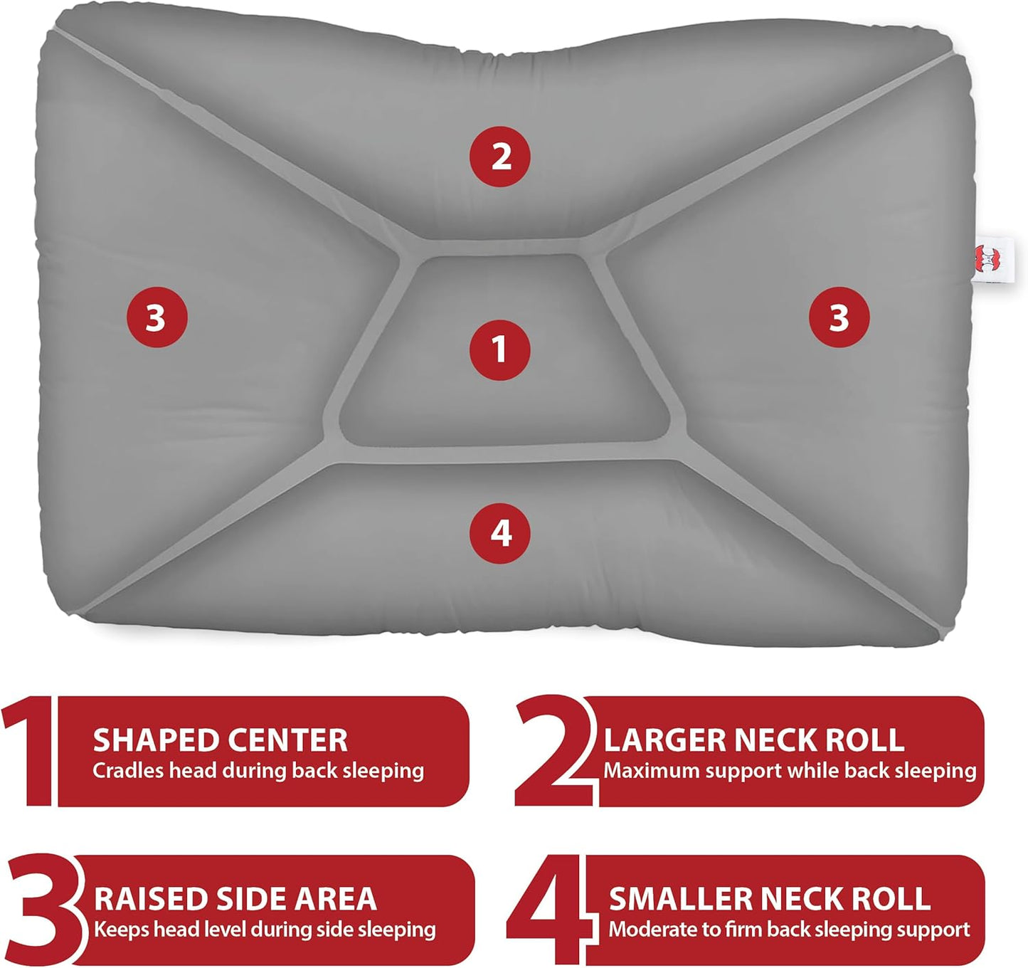 Core Products Tri-Core Cervical Support Pillow – Firm Orthopedic Neck Pillow for Pain Relief, Great Gift for Back and Side Sleepers – Ergonomic Contour Pillow – Assembled in USA, Full Size, Gray