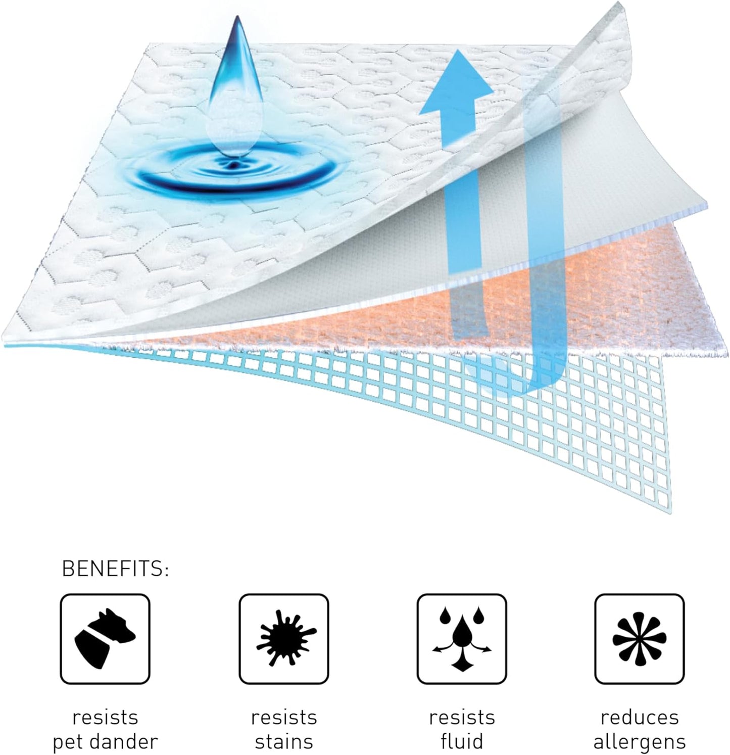 Bedgear Queen Dri-Tec Mattress Protector – Waterproof, Breathable, Washable, Adjustable Base Compatible – Deep Pocket Fitted Pad Fits 18” Mattress – White