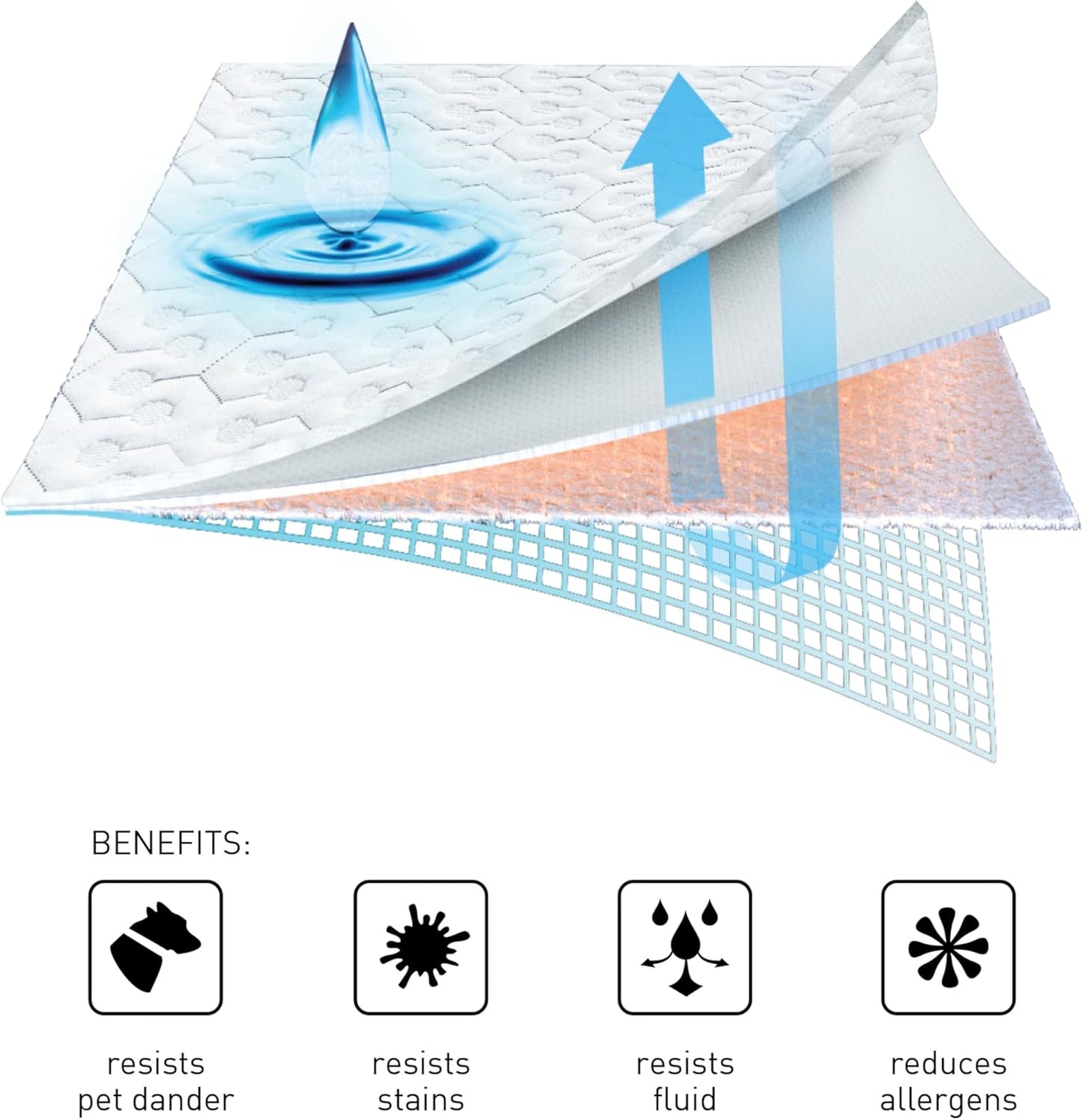 Bedgear King Dri-Tec Waterproof Mattress Protector – Noiseless, Moisture-Wicking, Hypoallergenic, Washable & Breathable Bed Cover