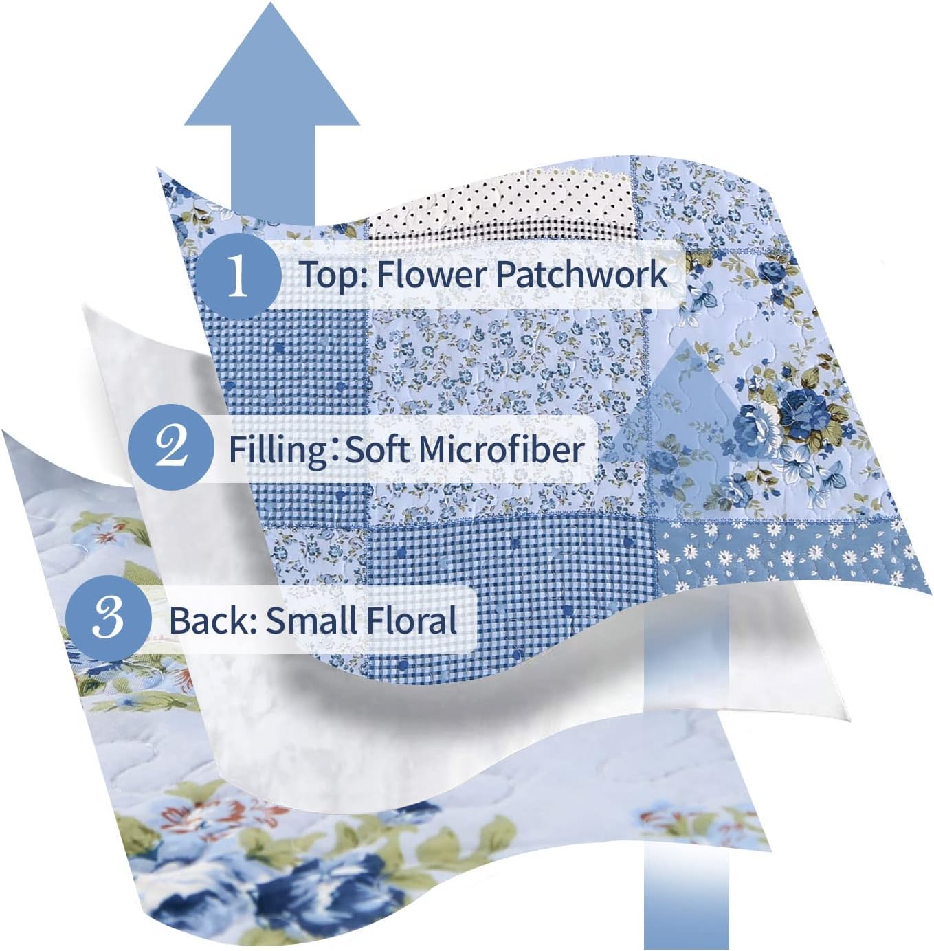 ENJOHOS Blue Floral Quilt Set Queen Size, 3 Pieces Plaid Flower Queen Bedspread for All Seasons, Patchwork Reversible Coverlet Lightweight Bedding for Queen Size Bed with 2 Pillow Shams