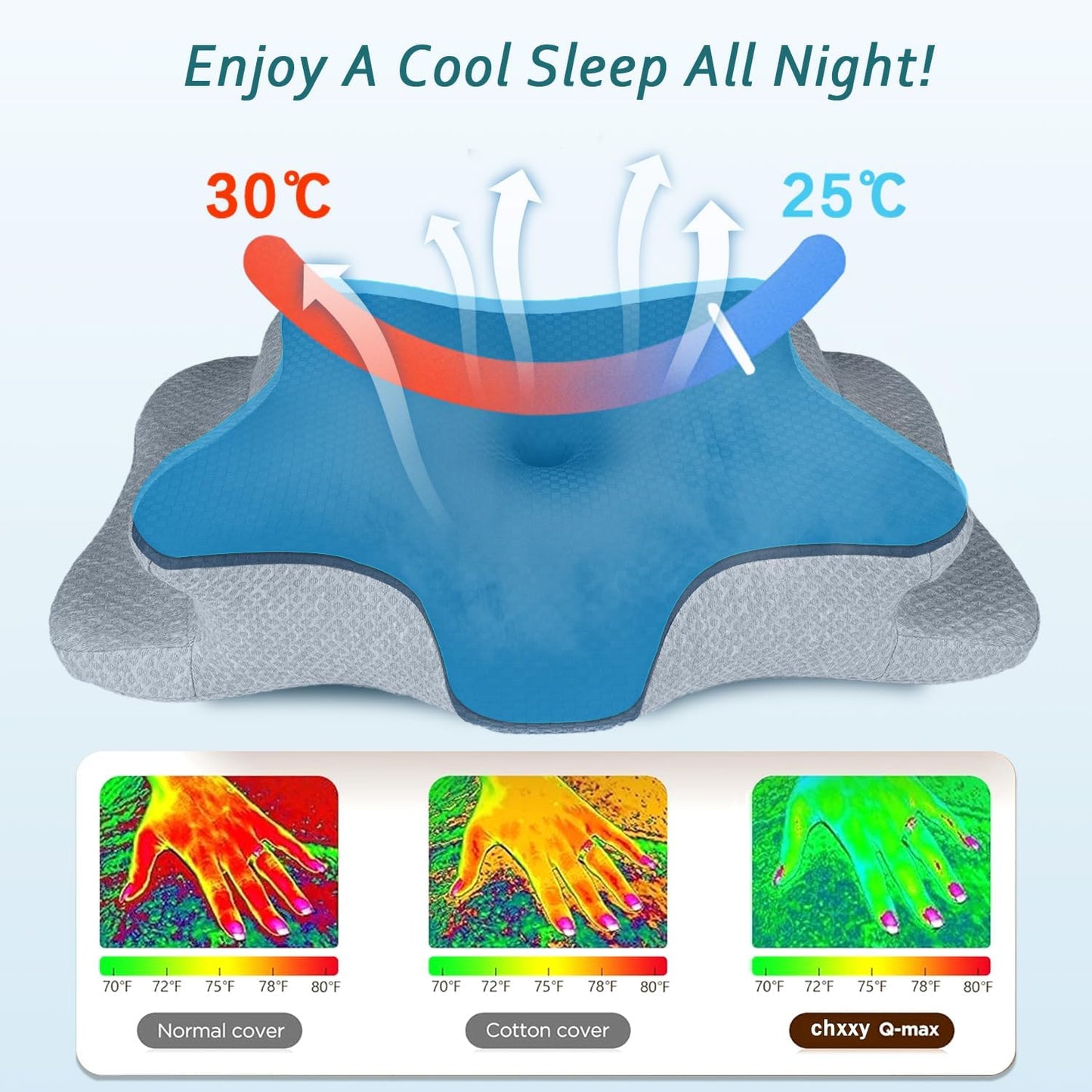 Cervical Neck Pillow for Pain Relief Sleeping, Contour Memory Foam Pillow, Ergonomic Side Sleeper Pillow for Adults, Cooling Orthopedic Neck Support Pillow for Back Stomach Sleepers