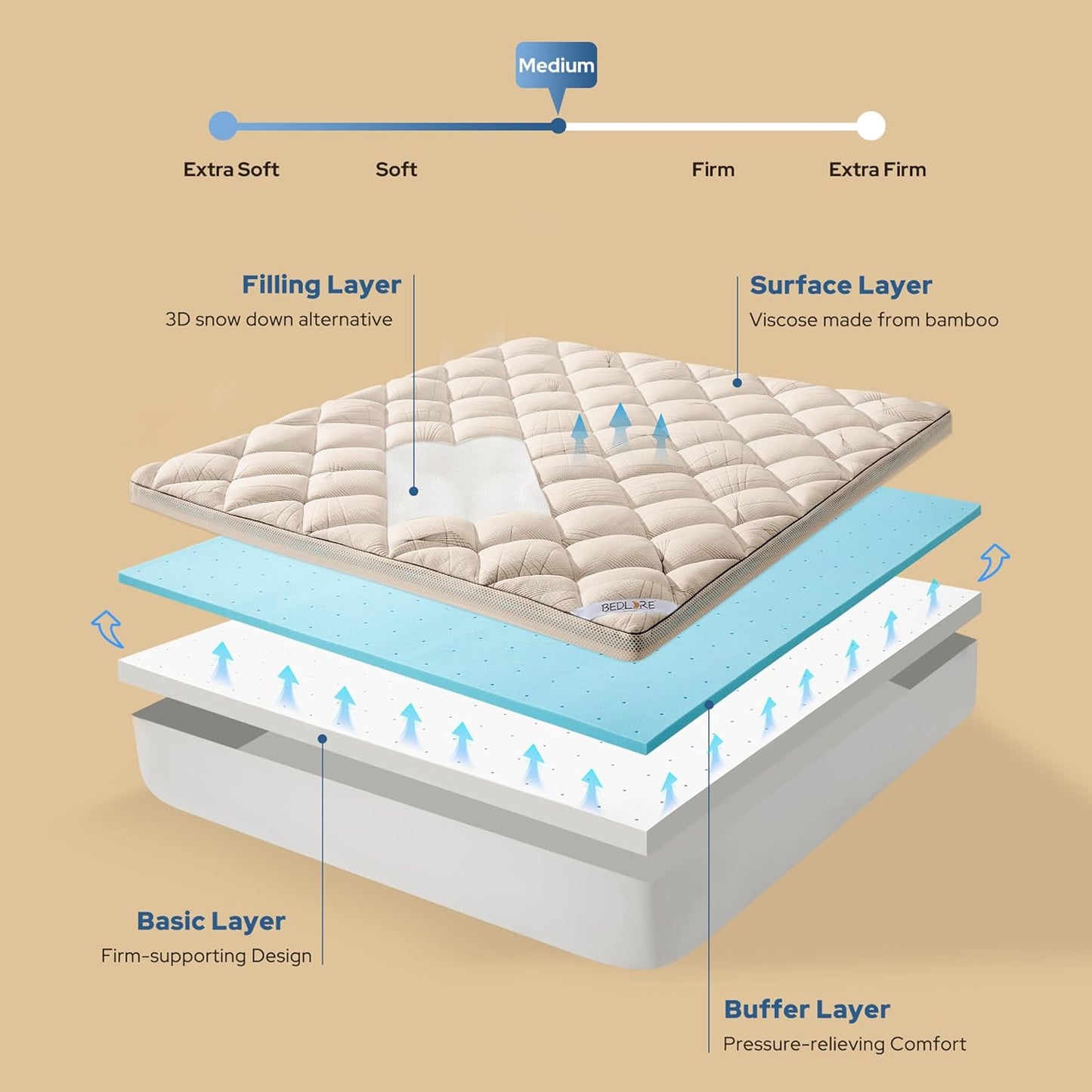 Bedlore 4-Inch Twin XL Mattress Topper for Back Pain - Dual Layer Medium Support (2" Gel Memory Foam + 2" Cooling Fluffy Pillow Top Pad), Breathable & Pressure Relief (Beige)