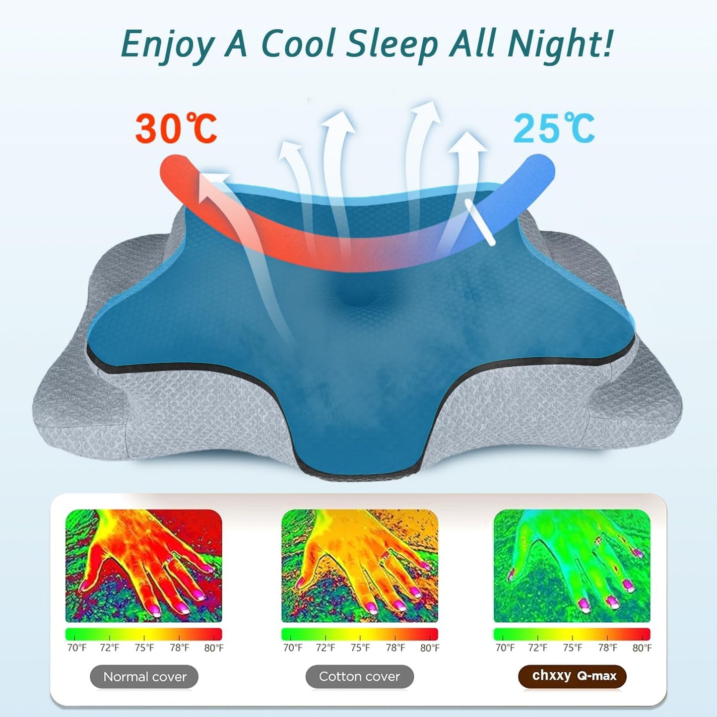 Cervical Neck Pillow for Pain Relief Sleeping, Contour Memory Foam Pillow, Ergonomic Side Sleeper Pillow for Adults, Cooling Orthopedic Neck Support Pillow for Back Stomach Sleepers