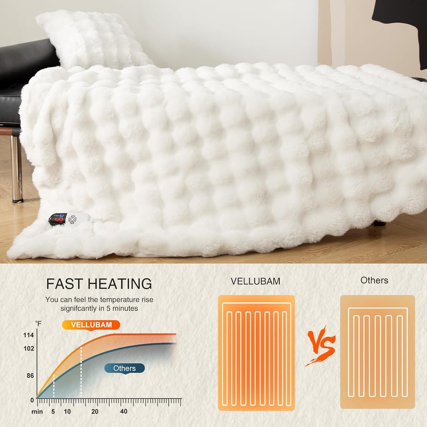 Faux Rabbit Fur Bubble Electric Blanket Full White - Fuzzy Soft Plush Heated Blanket Full Size with 6 Heating Levels & 10 Timer Settings, Home Decor Gifts for Women, ETL Certified, 72" x 84"