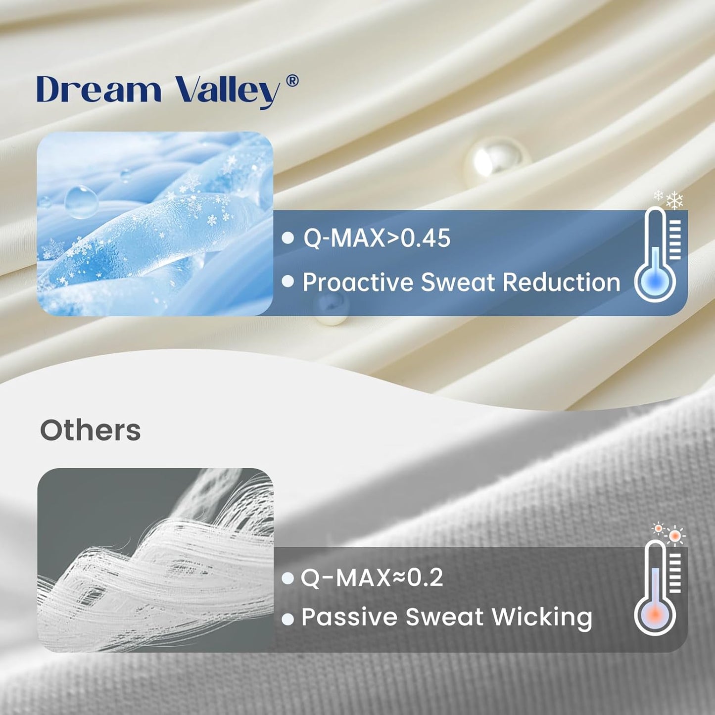 Dream Valley Outlast Cooling Comforter, Throw Size, Breathable NASA-Grade Space Technology Blanket for Hot Sleepers Night Sweats, Q-Max > 0.45, Ivory, 60"x80"