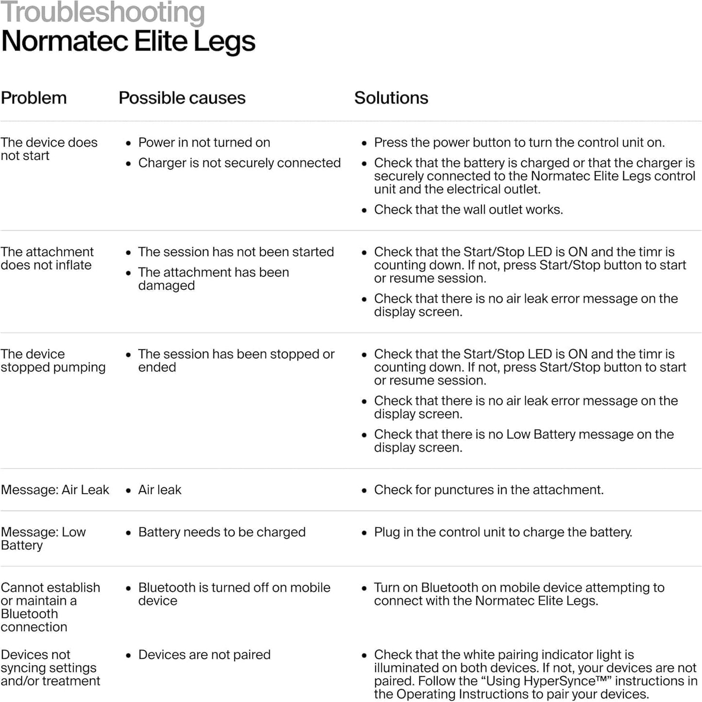 Hyperice Normatec Elite - Standard Size - Cordless Recovery System with Patented Dynamic Compression Massage Technology - FSA or HSA Eligible