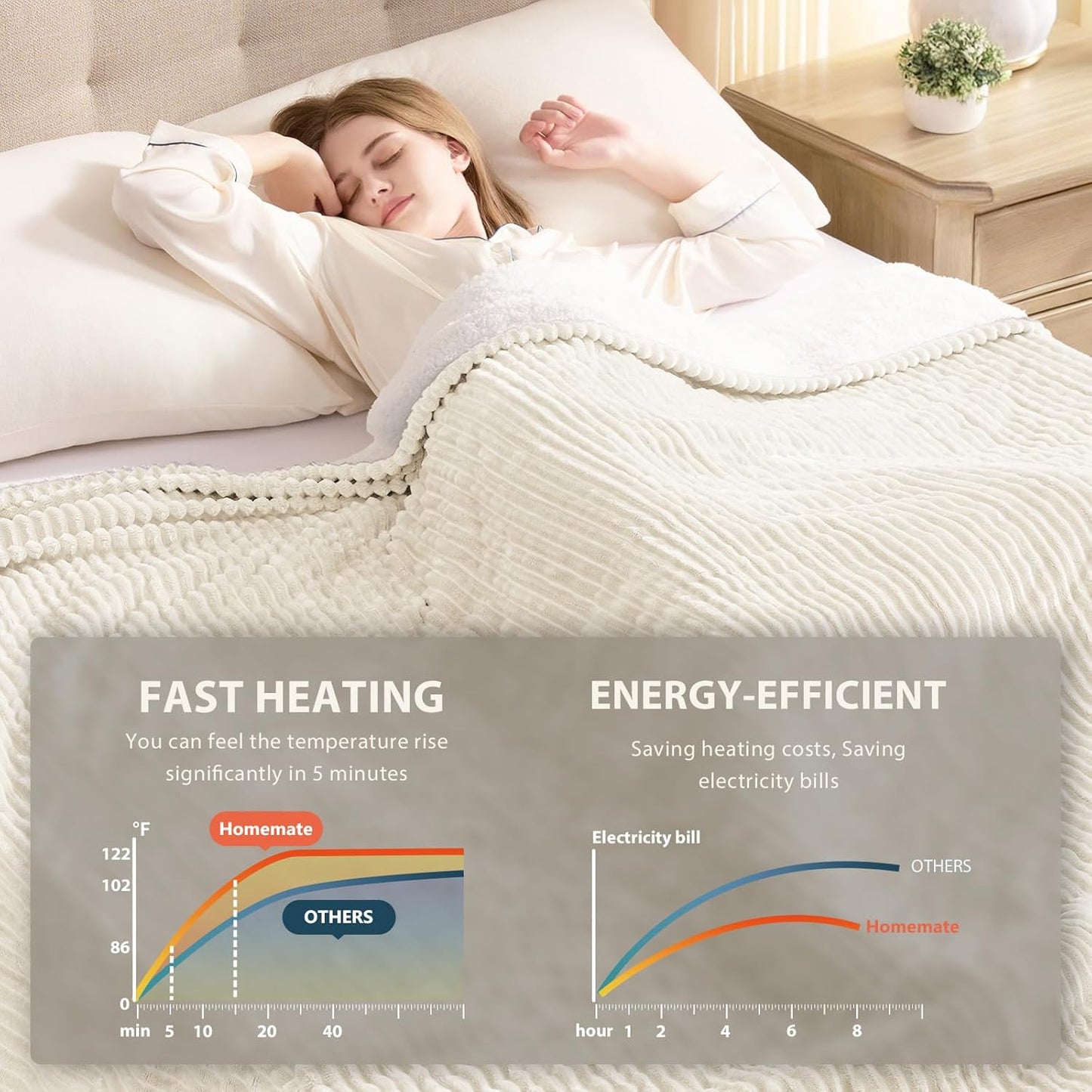 Homemate Electric Heated Blanket Full Size - 72"x84" Heating Blanket Full Size 1/2/4/6/8 Hours Auto-Off 10 Heat Level Over-Heat Protection Soft Flannel Sherpa ETL Certification