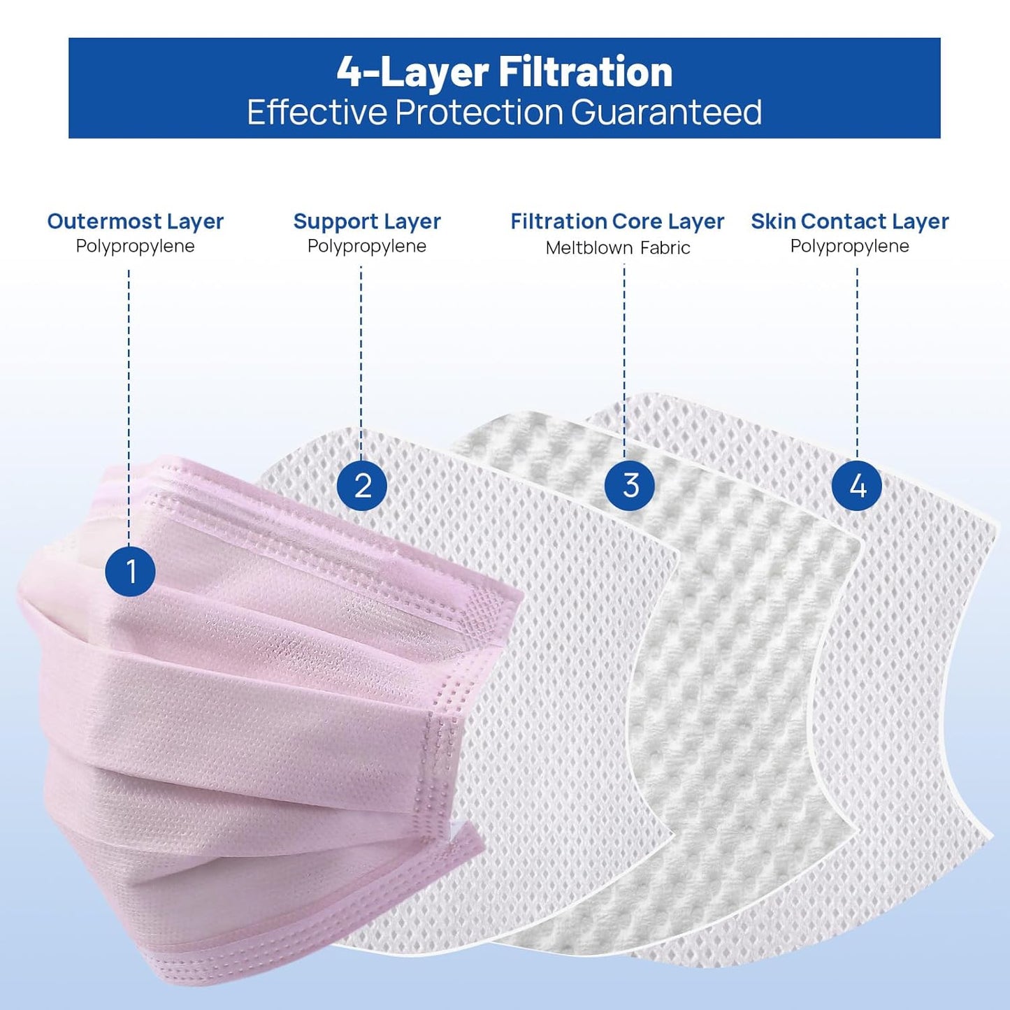 JMU 50 Pack Disposable Face Masks, 4-Ply ASTM Level 3 Medical Masks for Adults, Pink