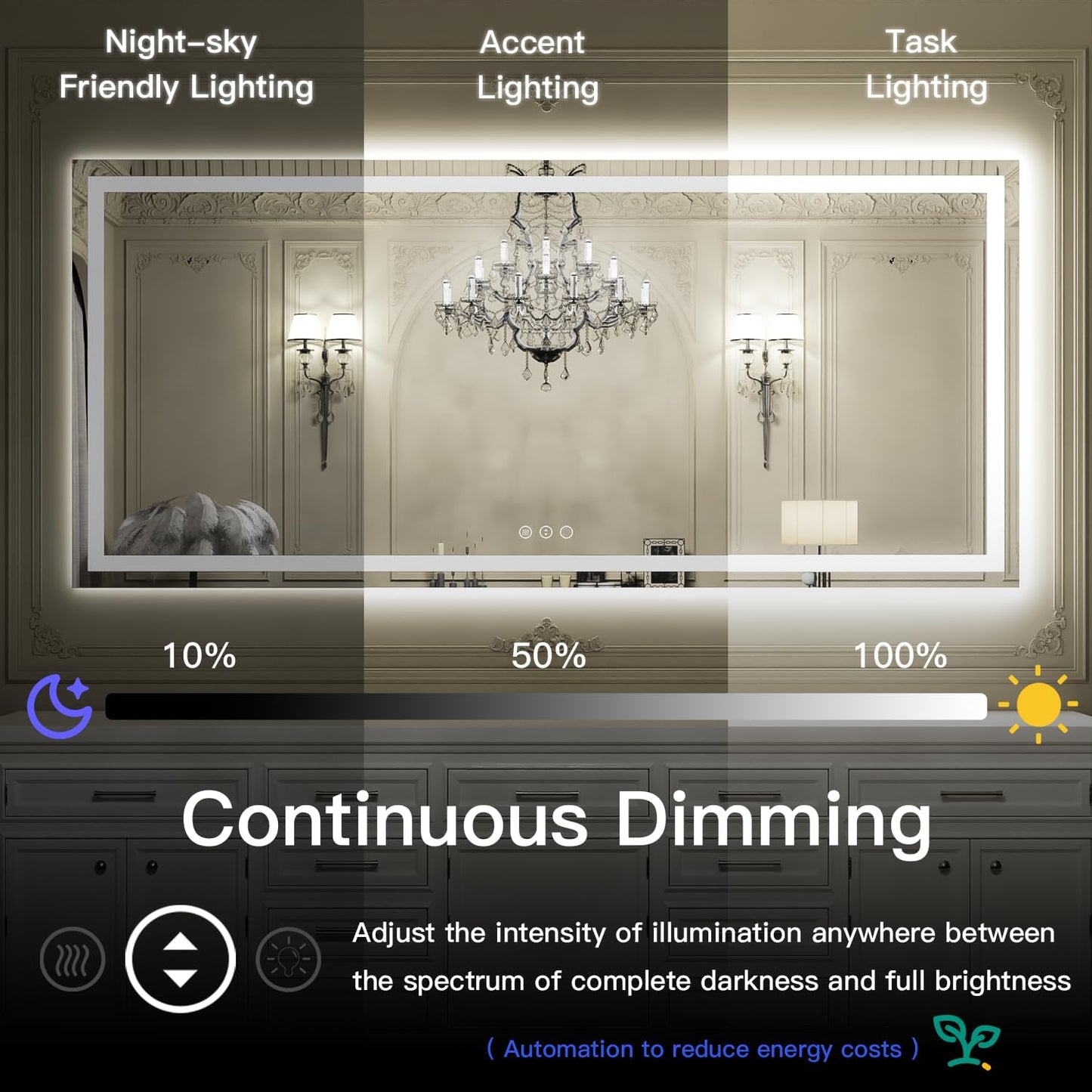 ISKM 51'' x 32'' LED Mirror for Bathroom Lighted Vanity Mirror for Wall Front Lights + Backlit LED Bathroom Mirror Anti-Fog Tempered Glass ETL Listed