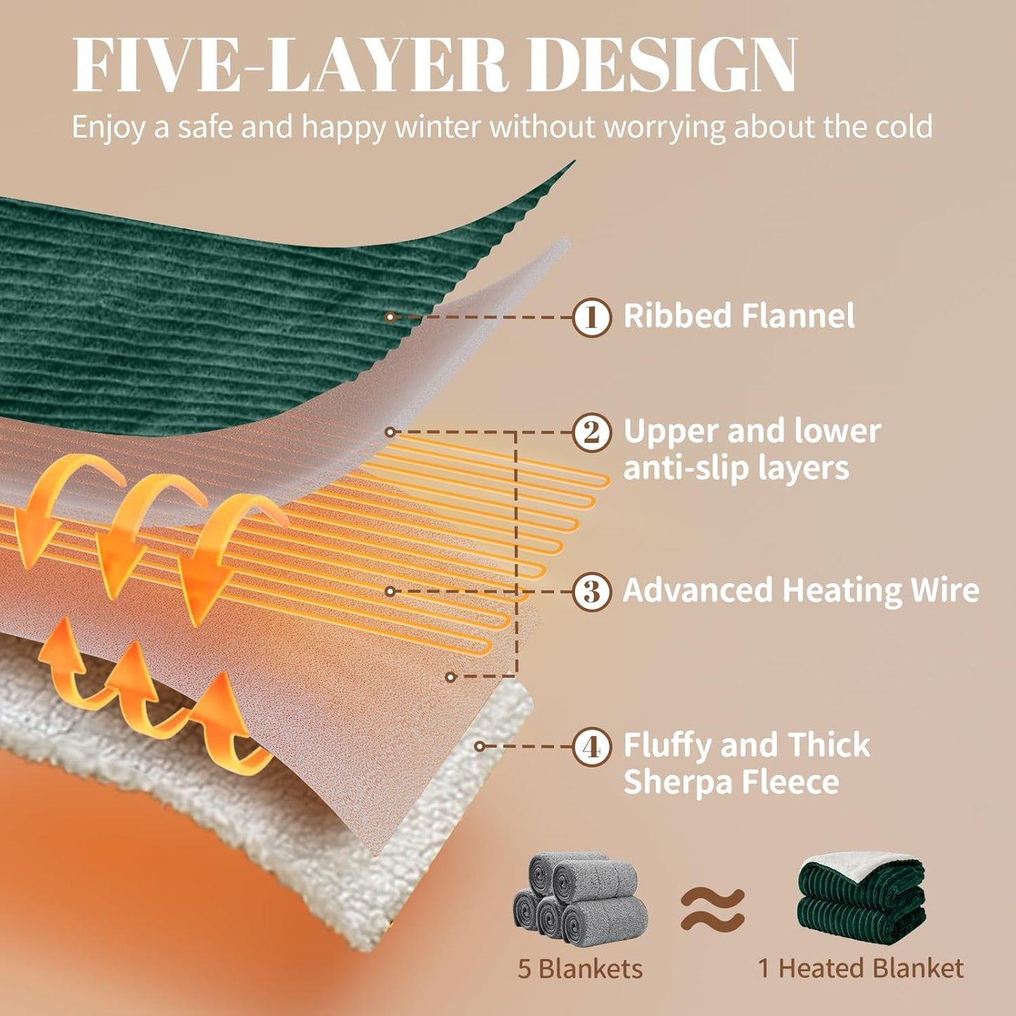 Electric Heated Blanket Twin Size - 62"x84" Fast Heating Bed Blankets with 6 Heating Levels & 10 Hours Auto Off, Soft Ribbed Flannel Sherpa, Over-Heated Protection ETL, Dark Green