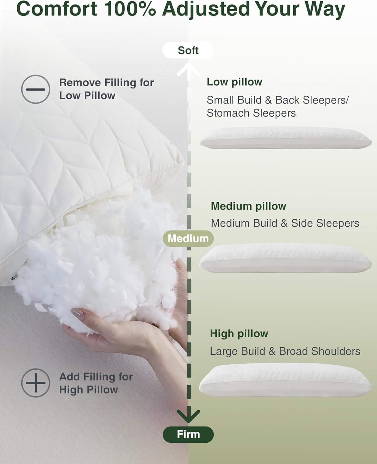 ZonLi Memory Foam Body Pillow for Adults, 20x54 Long Body Pillow with Sage Green Bamboo Pillowcase, Adjustable Firm Full Pillow for Side Sleepers & Pregnancy