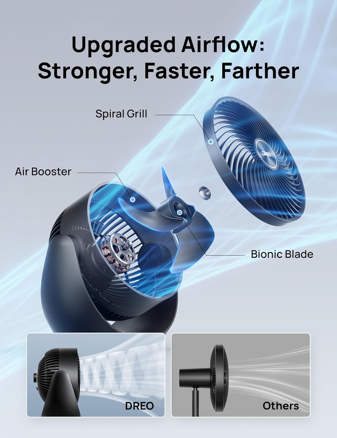 Dreo Fan for Bedroom, Table Air Circulator for Whole Room, 11 Inch, 40ft Strong Airflow, 120° adjustable tilt, 28db Low Noise, Quiet, 3 Speeds, 2025 New Desk Fan for Office, Kitchen, Home