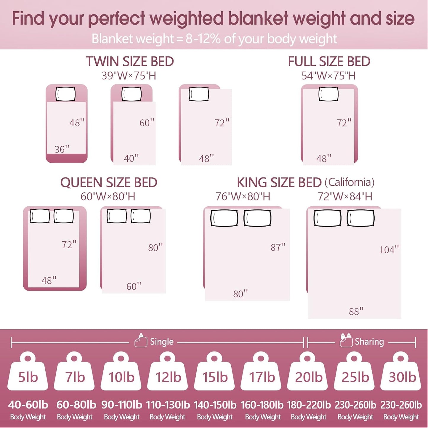 Weighted Blanket Kids (40"x60" 10lbs),Ultra Soft and Cozy Cooling Weighted Blanket Kids,Heavy Blanket with Machine Washable Soft Blanket, Stone Grey
