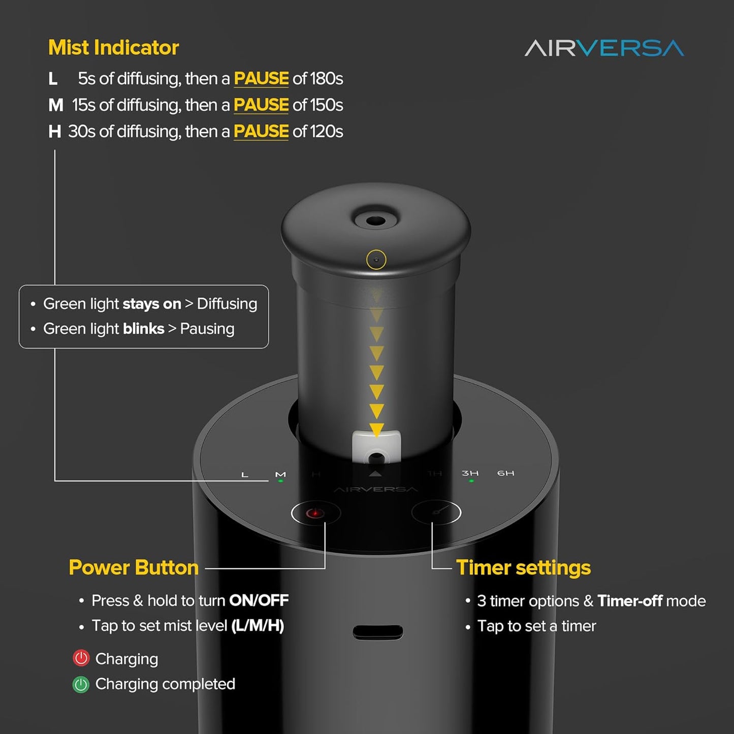 Waterless Essential Oil Diffuser Starter Kit with 30mL Hotel Scent Fragrance Oil Inspired by Ritz-C., Battery Operated Mini Scent Air Machine Portable Diffuser for Home Car Office, Black AN6