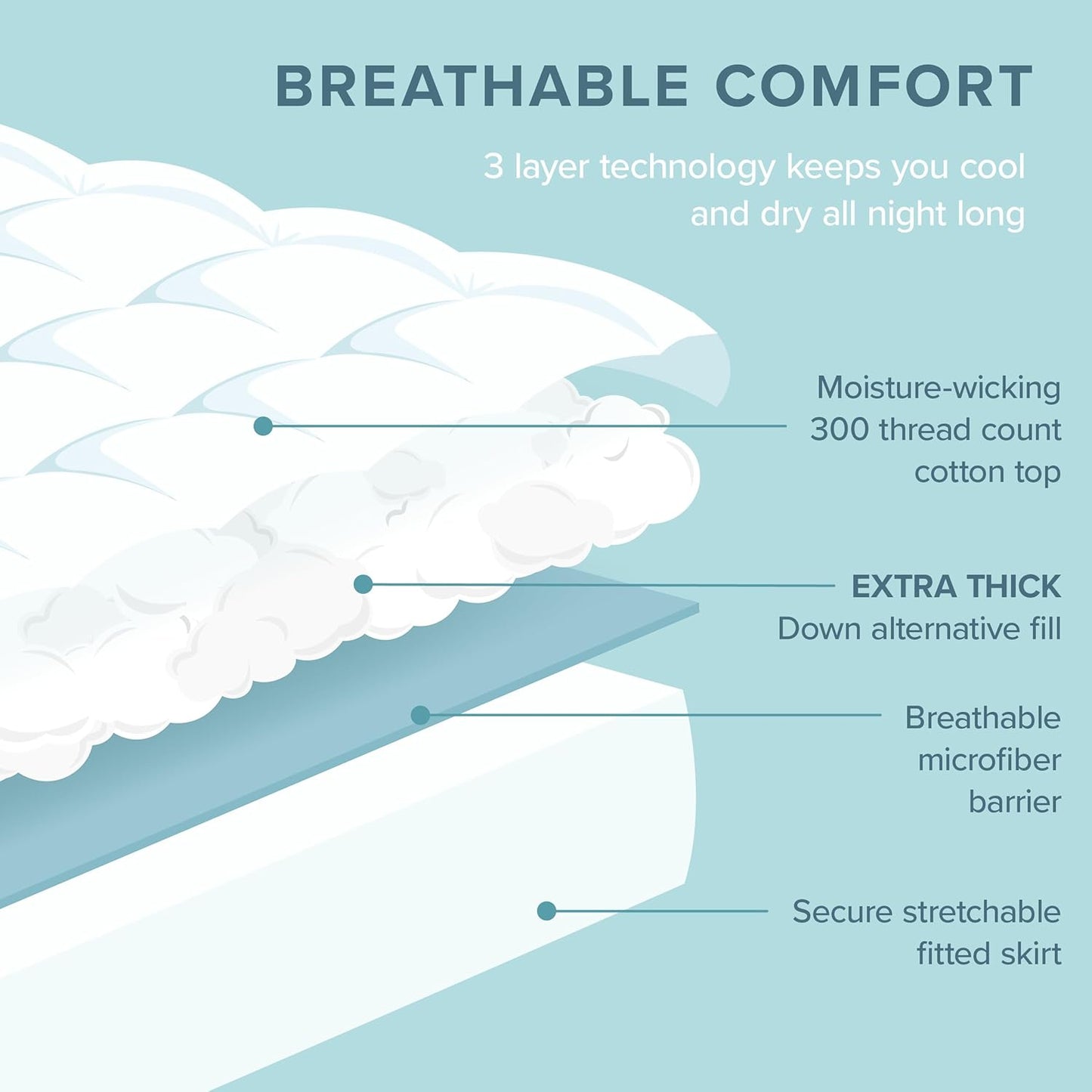 Bare Home Full XL Mattress Cover, White, 100% Cotton Top, Deep Pockets, Machine Washable, Breathable, Down Alternative Fiber Fill