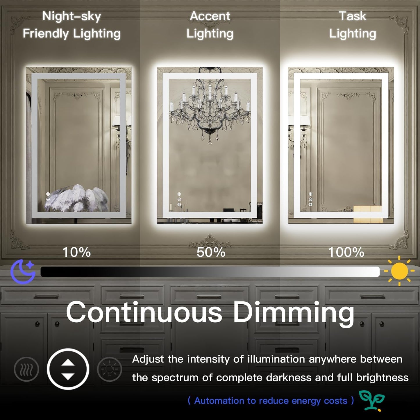 ISKM 36'' x 36'' LED Mirror for Bathroom Lighted Vanity Mirror for Wall Front Lights + Backlit LED Bathroom Mirror Anti-Fog Tempered Glass ETL Listed