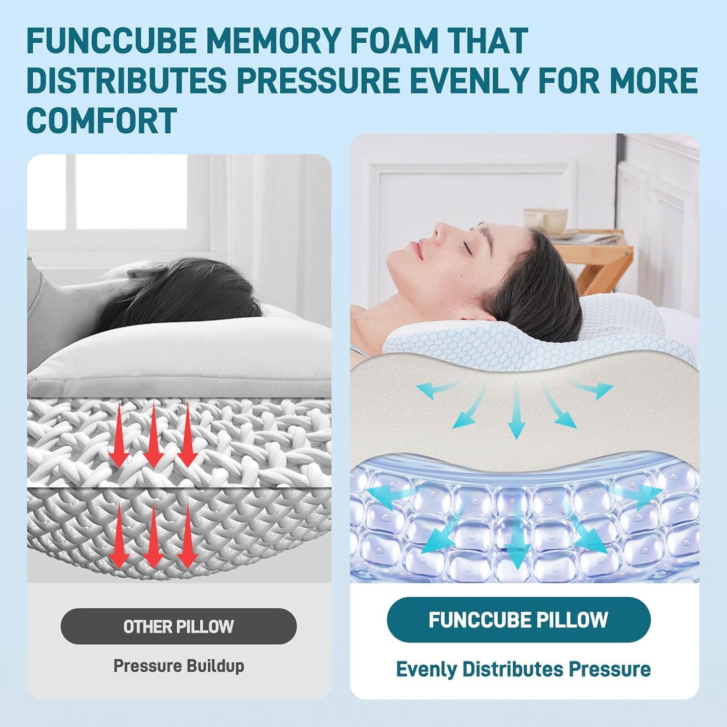 Cervical Neck Pillow for Sleeping, Dual Height Memory Foam Pillow for Neck Pain Relief, Ergonomic Contour Pillow for Side, Back & Stomach Sleepers – Cooling Washable Cover (Blue White)