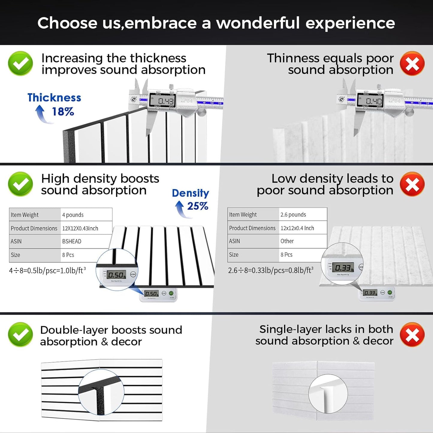 6 Pack 2-Layer Fold Soundproof Wall Panels, 24 x 12 x 0.43 in Large Sound Proof Foam Panels for Walls, 0.9lb/ft³ High Density, 3D Acoustic Panels,Artistic Noise Dampening Panels White&Black