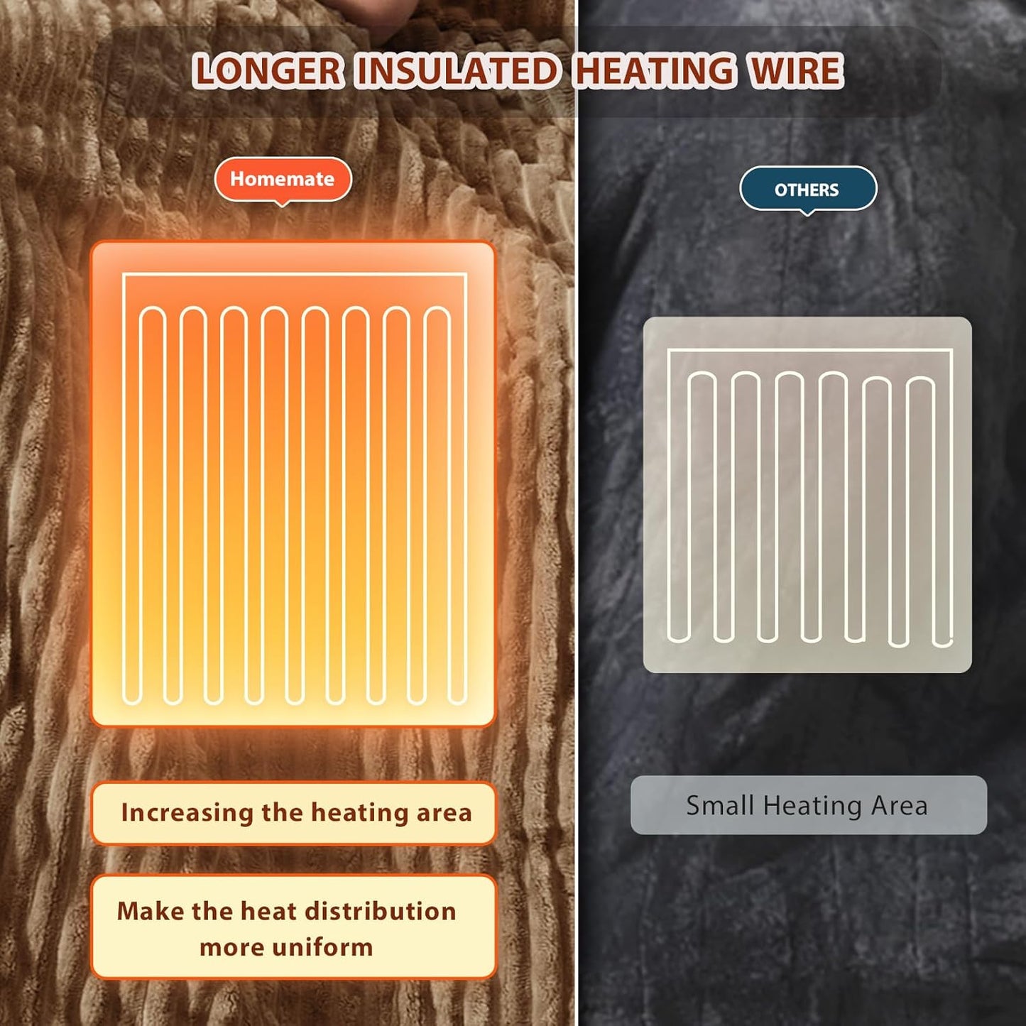 Homemate Electric Heated Blanket Twin Size - 62"x84" Heating Blanket Twin Size 1/2/4/6/8 Hours Auto-Off 10 Heat Level Over-Heat Protection Soft Flannel Sherpa ETL Certification