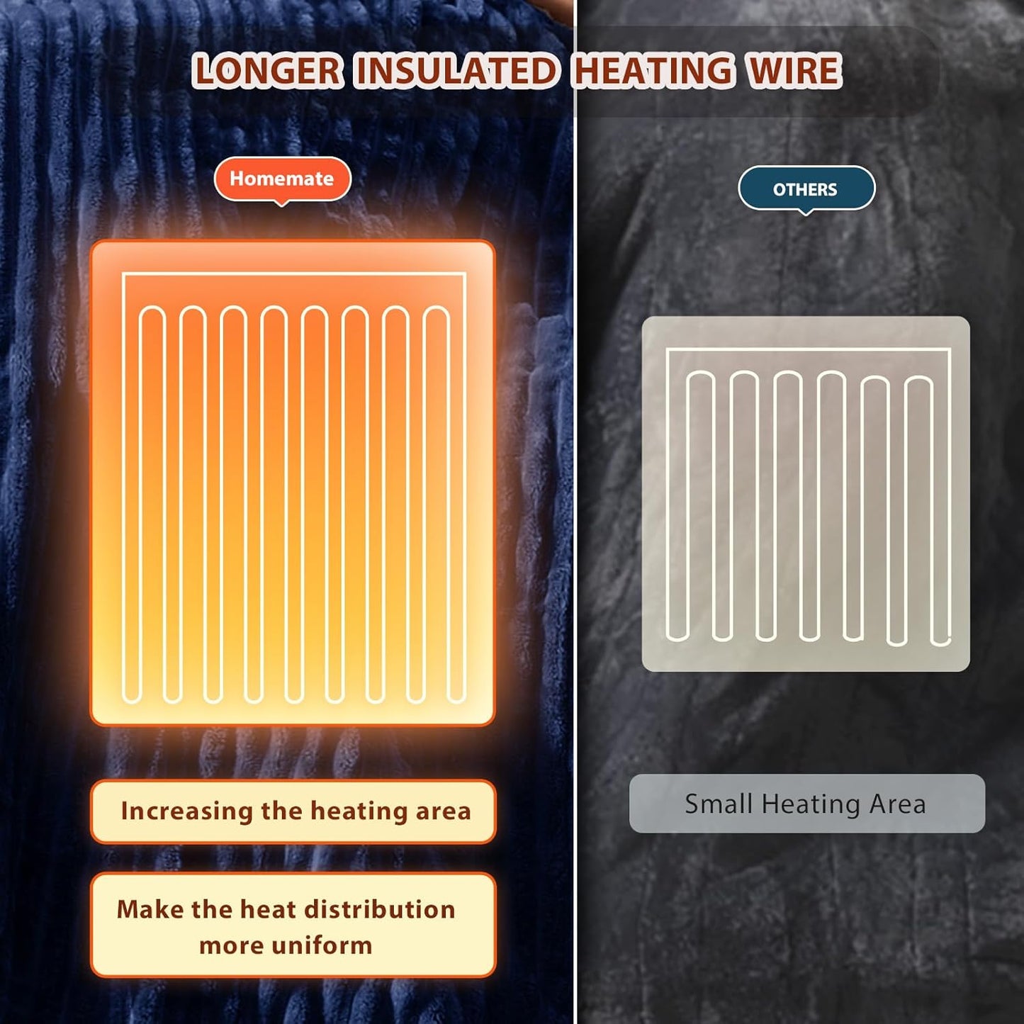 Homemate Electric Heated Blanket King Size - 100"x90" Heating Blanket King Size Dual Control 1/2/4/6/8 Hours Auto-Off 10 Heat Level Over-Heat Protection Soft Flannel Sherpa ETL Certification