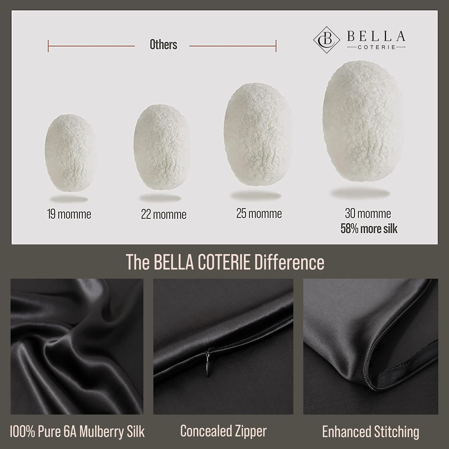 Bella Coterie Luxury Silk Pillowcase for Hair and Skin | 30 Momme | 100% Pure 6A Mulberry Silk | Super Soft | Perfectly Plush [Queen, Jet Black]