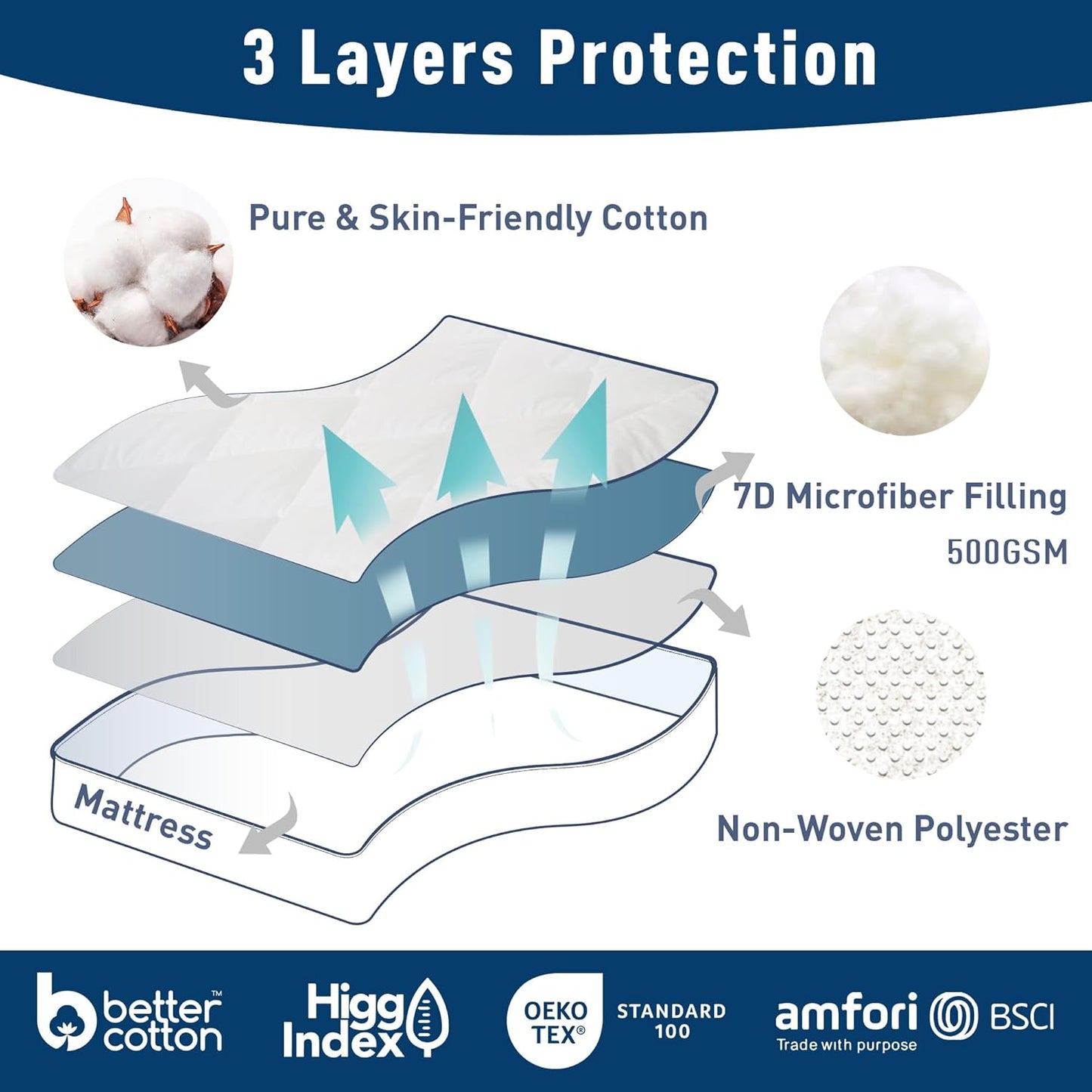 California King Mattress Pad Extra Thick Cotton Mattress Topper Quilted Fitted Mattress Cover 18-22" Deep Pocket Down Alternative Pillow Top Fluffy & Breathable (72x84 Inches, White, Thick)