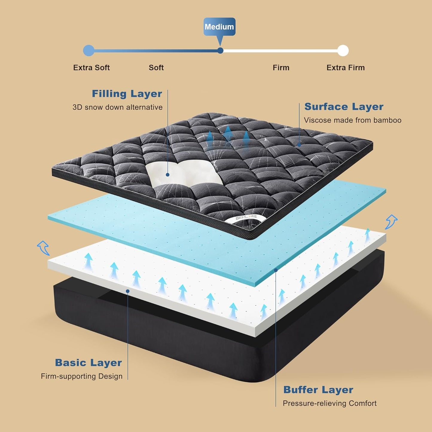 Bedlore 4-Inch Full Mattress Topper for Back Pain - Dual Layer Medium Support (2" Gel Memory Foam + 2" Cooling Fluffy Pillow Top Pad), Breathable & Pressure Relief (Gray)