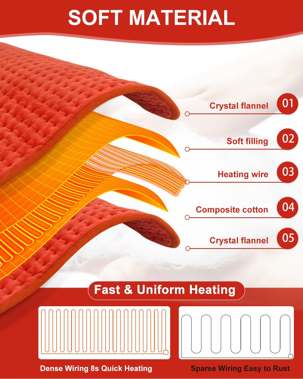 Heating Pad for Back 33"x17", Electric Heating Pads Large for Period Cramps Relief and Shoulder Pain, 9 Heat Settings, Machine Washable, Auto Shut Off, Birthday & Christmas Gifts for Women, Mom