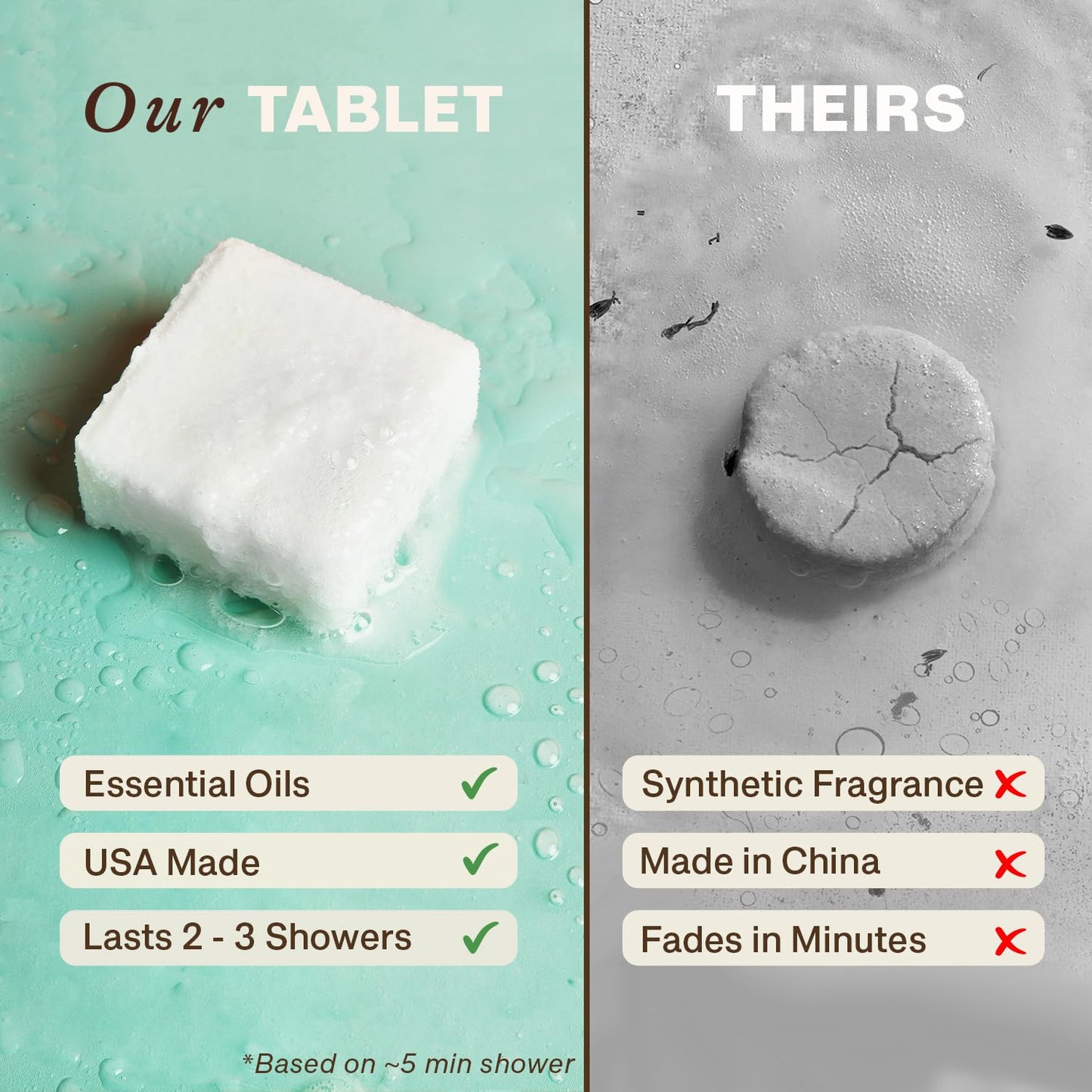 Shower Steamers Aromatherapy - USA Made with Natural Ingredients & Eucalyptus Essential Oil, Christmas Stocking Stuffers for Men & Women, Large Shower Bombs, White Elephant Relaxation Spa Gifts