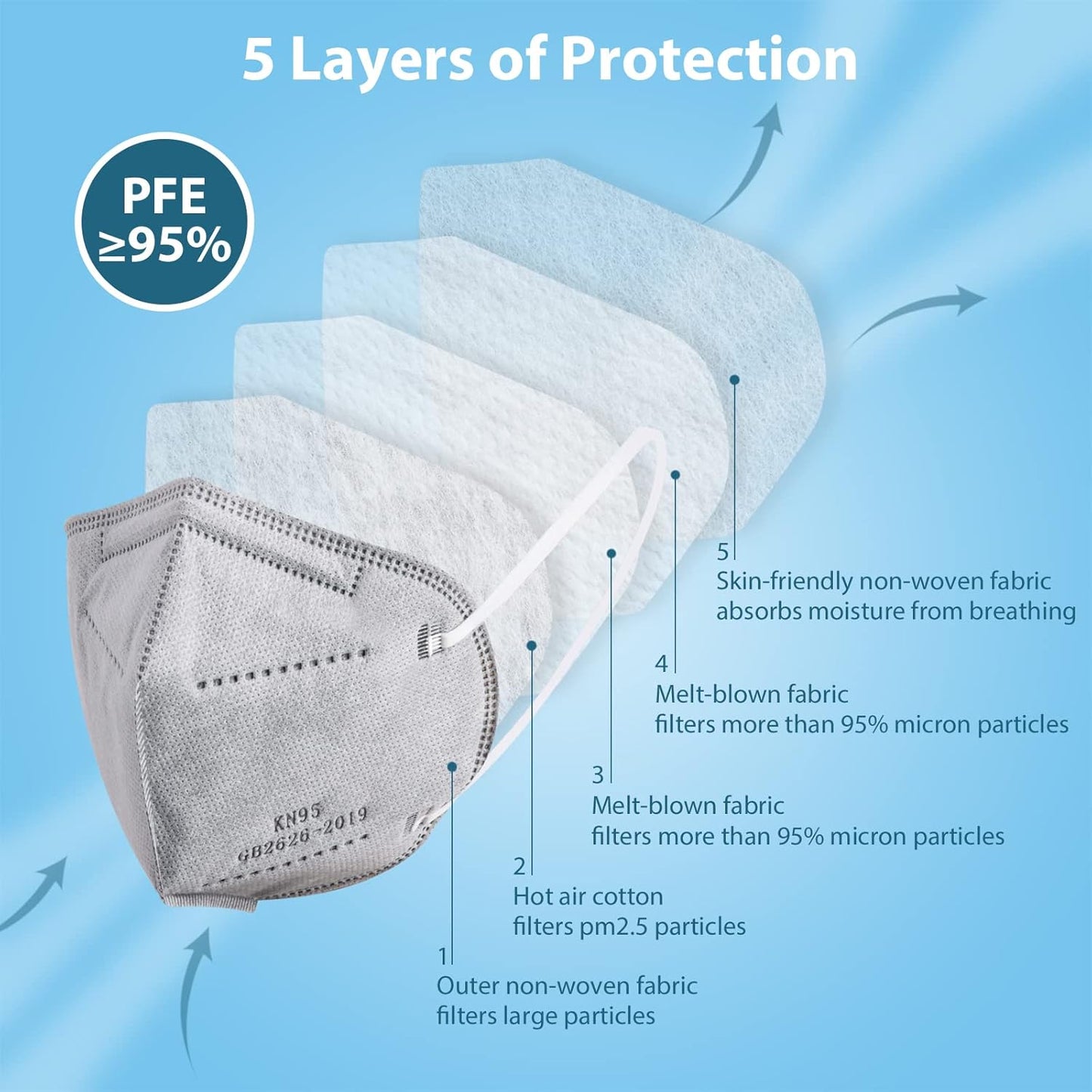 KN95 Face Masks 50 Pcs, 5-Ply Protection Grey KN95 Mask, Disposable Face Masks for Adults